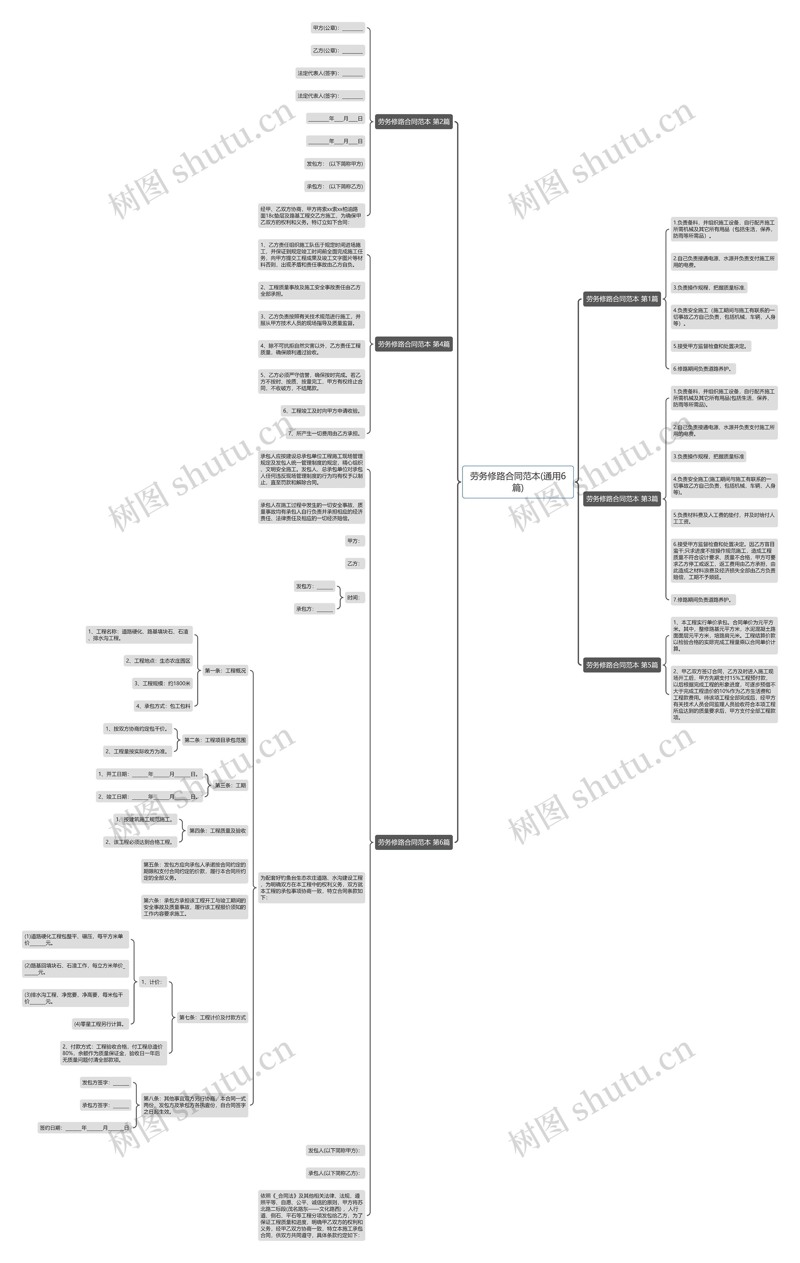 劳务修路合同范本(通用6篇)