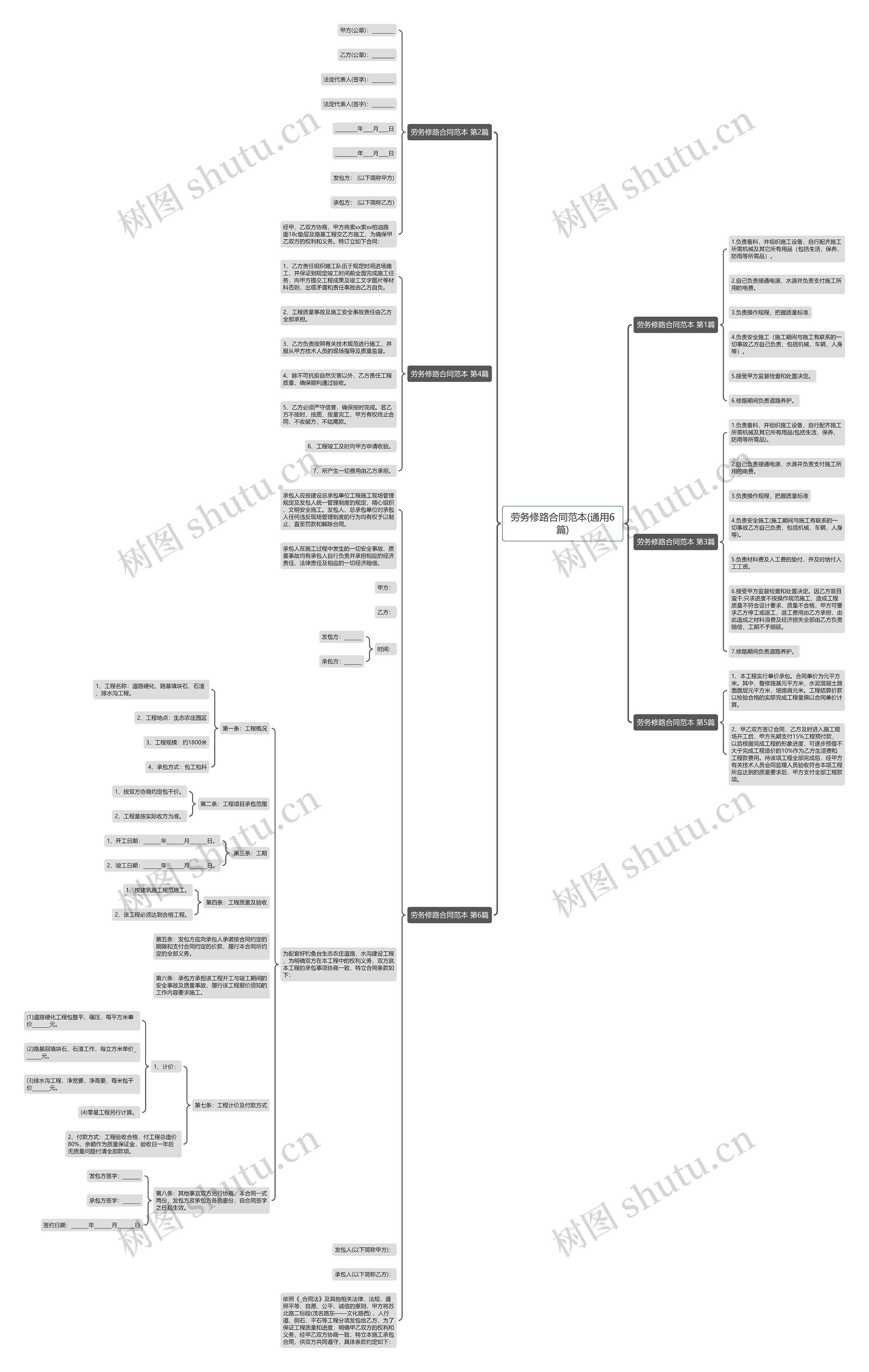 劳务修路合同范本(通用6篇) 劳务修路合同范本(通用6篇)