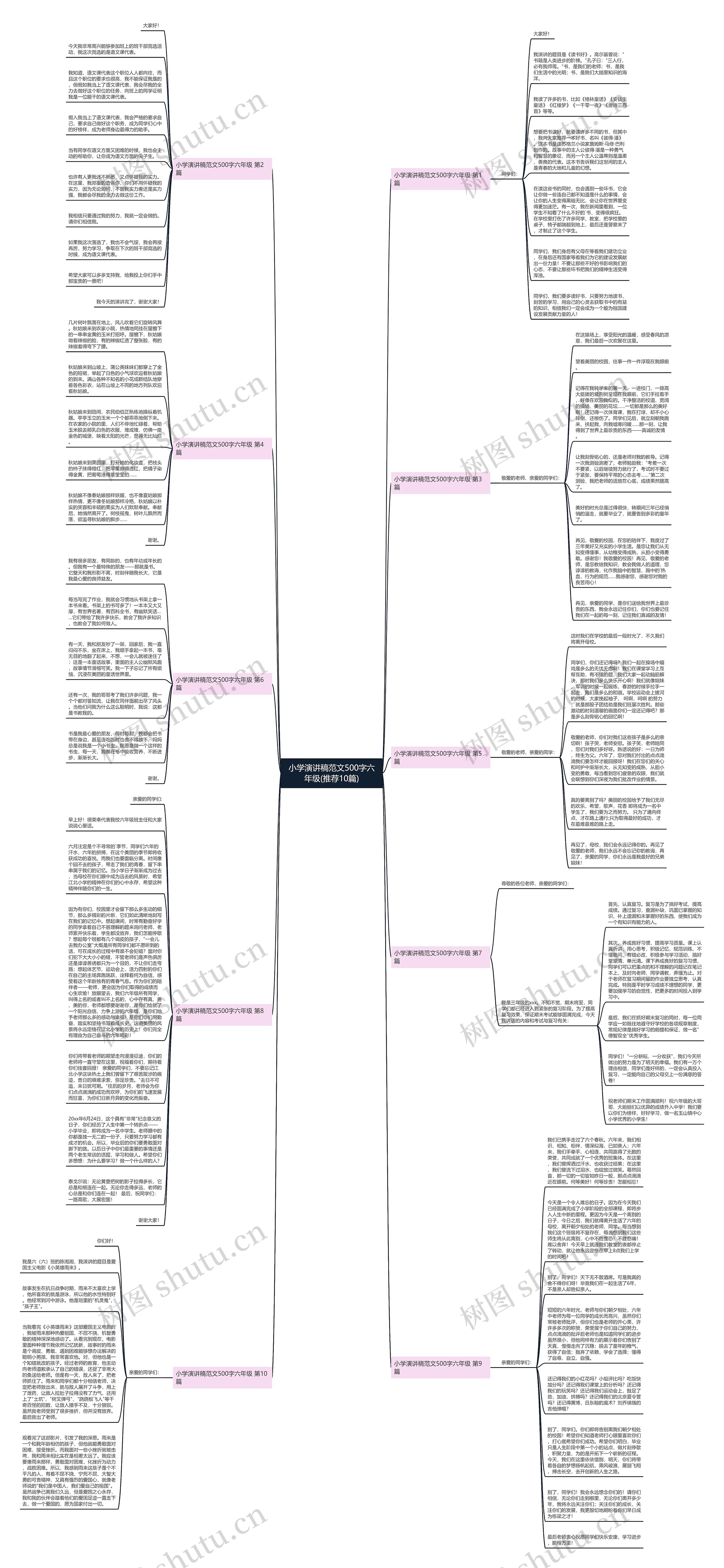小学演讲稿范文500字六年级(推荐10篇)思维导图