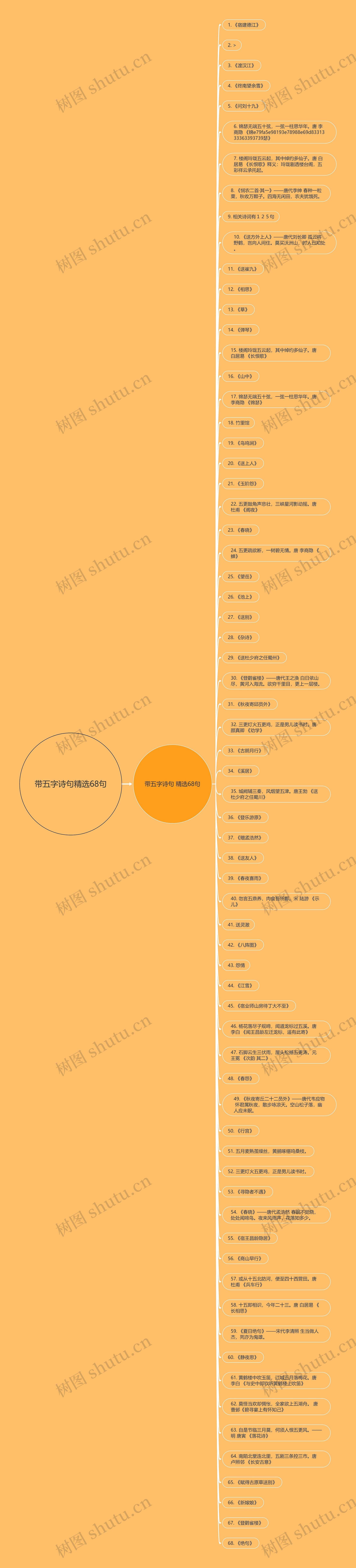 带五字诗句精选68句思维导图