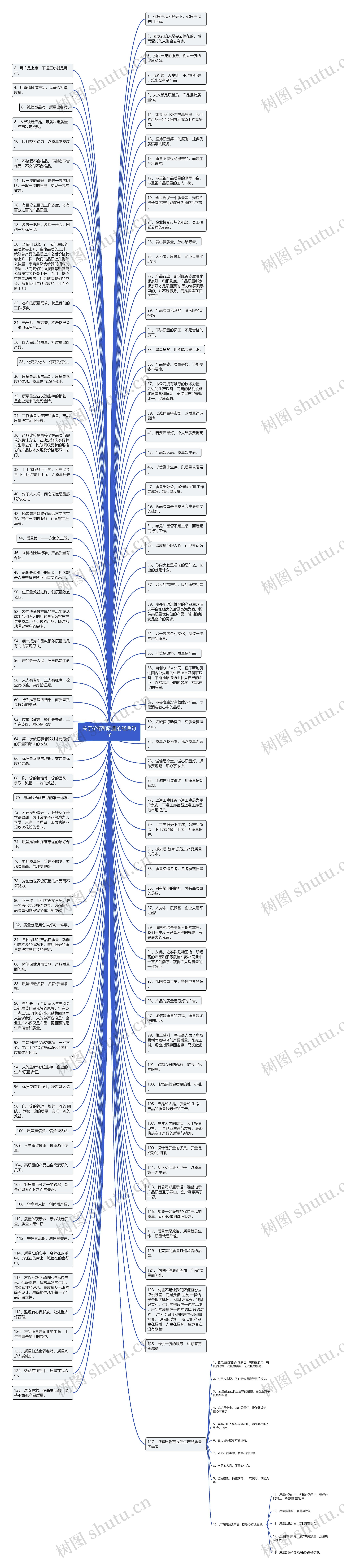 关于价格和质量的经典句子思维导图