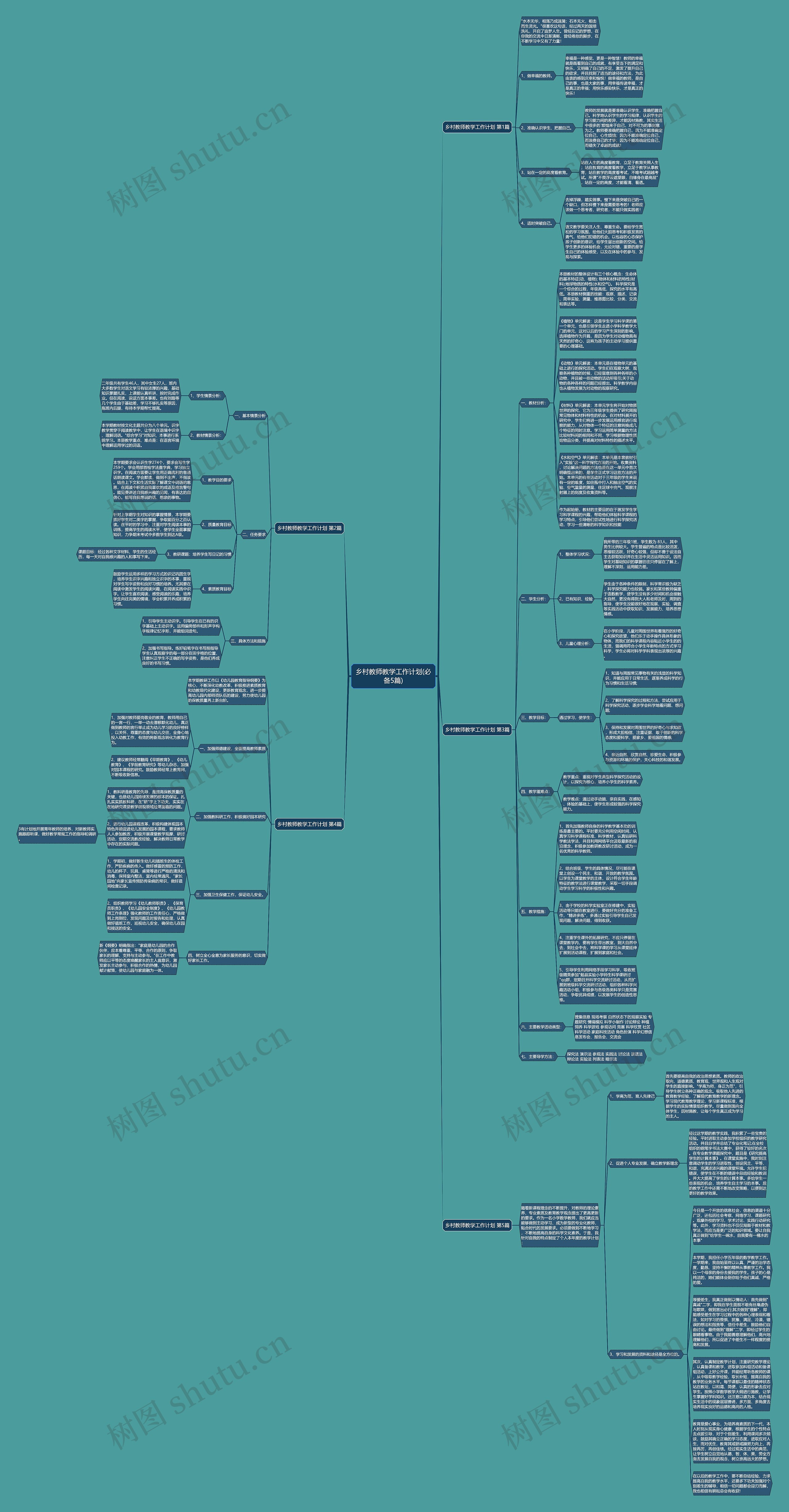 乡村教师教学工作计划(必备5篇)思维导图