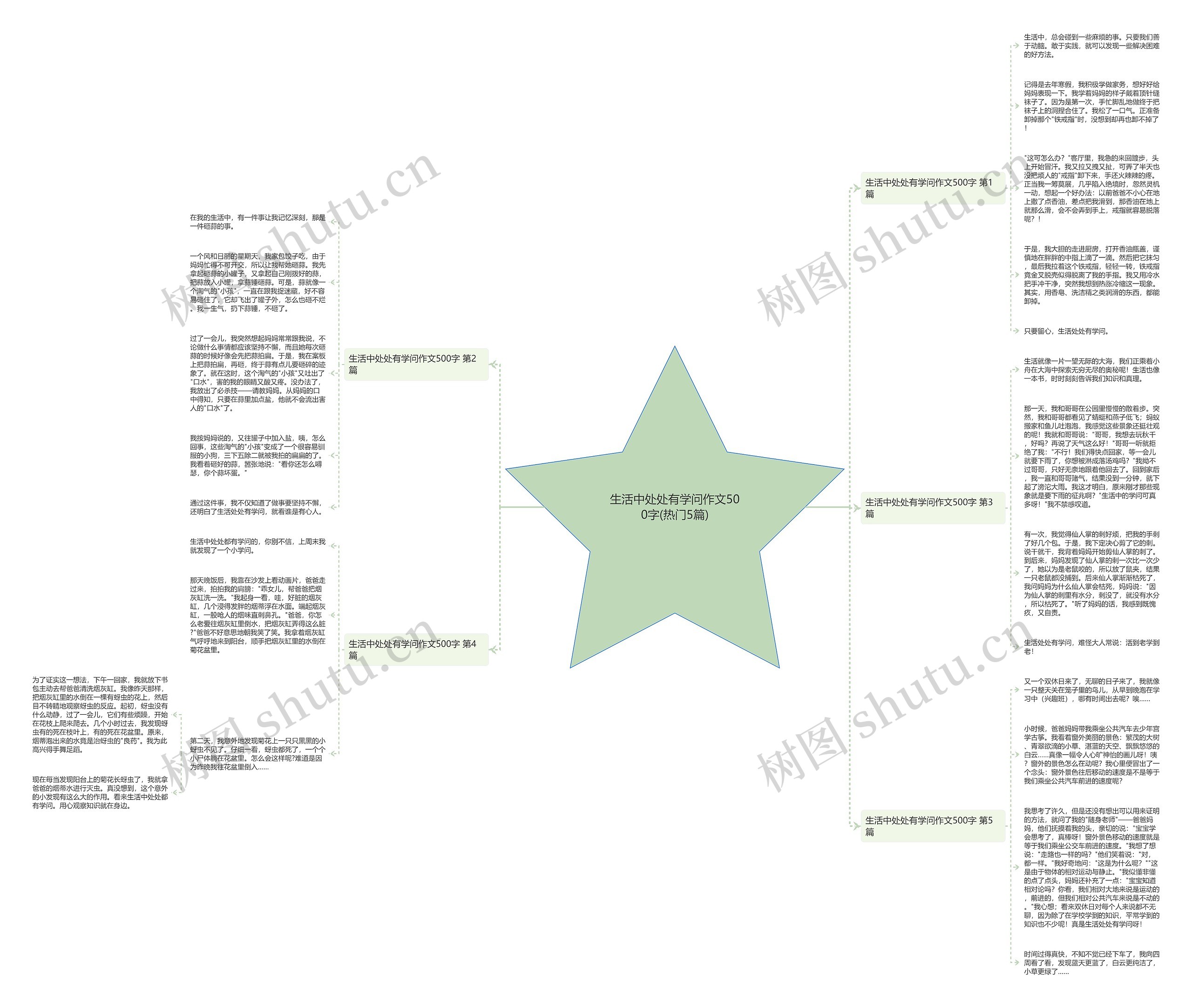 生活中处处有学问作文500字(热门5篇) 生活中处处有学问作文500字(热门5篇)