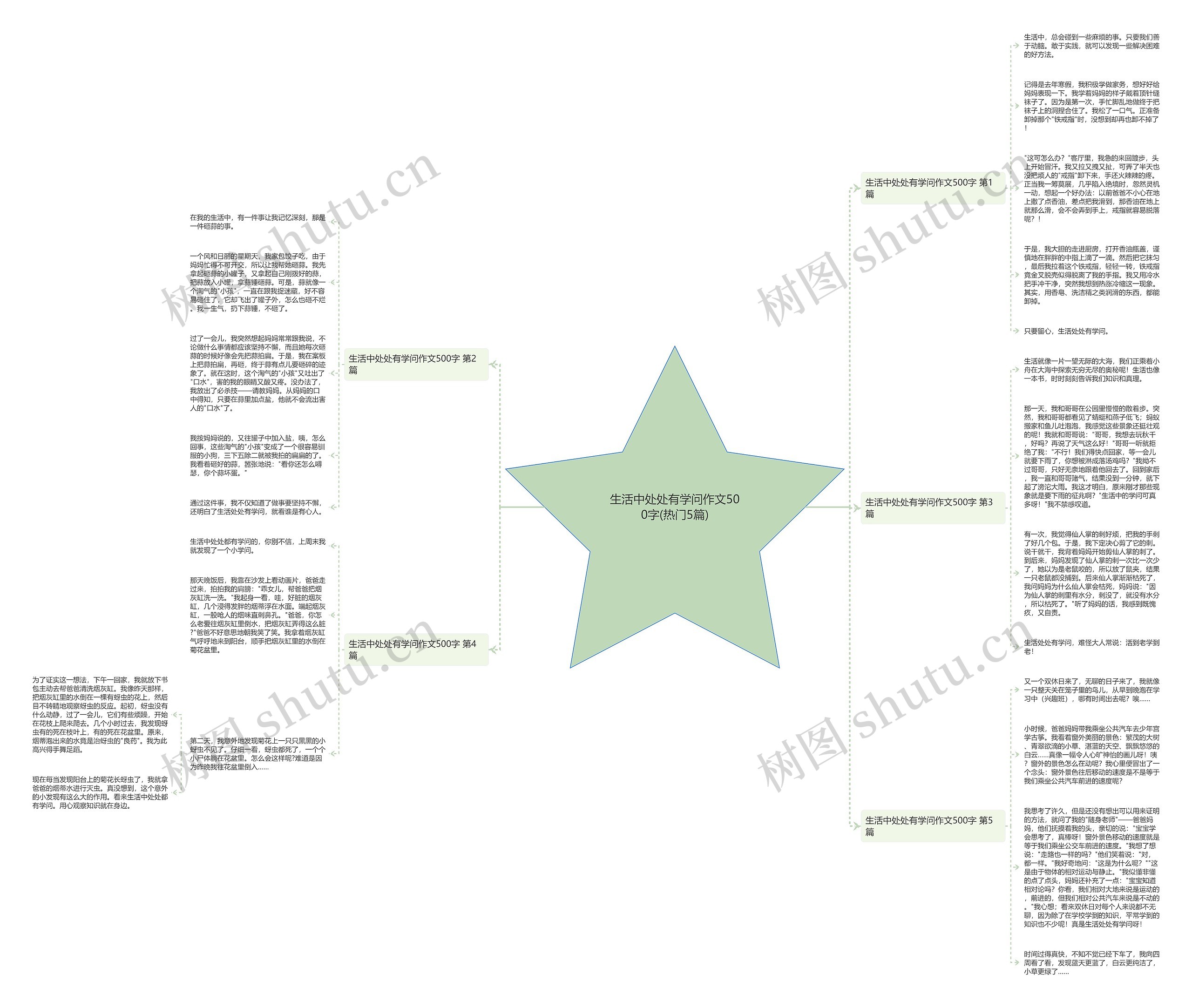 生活中处处有学问作文500字(热门5篇)思维导图