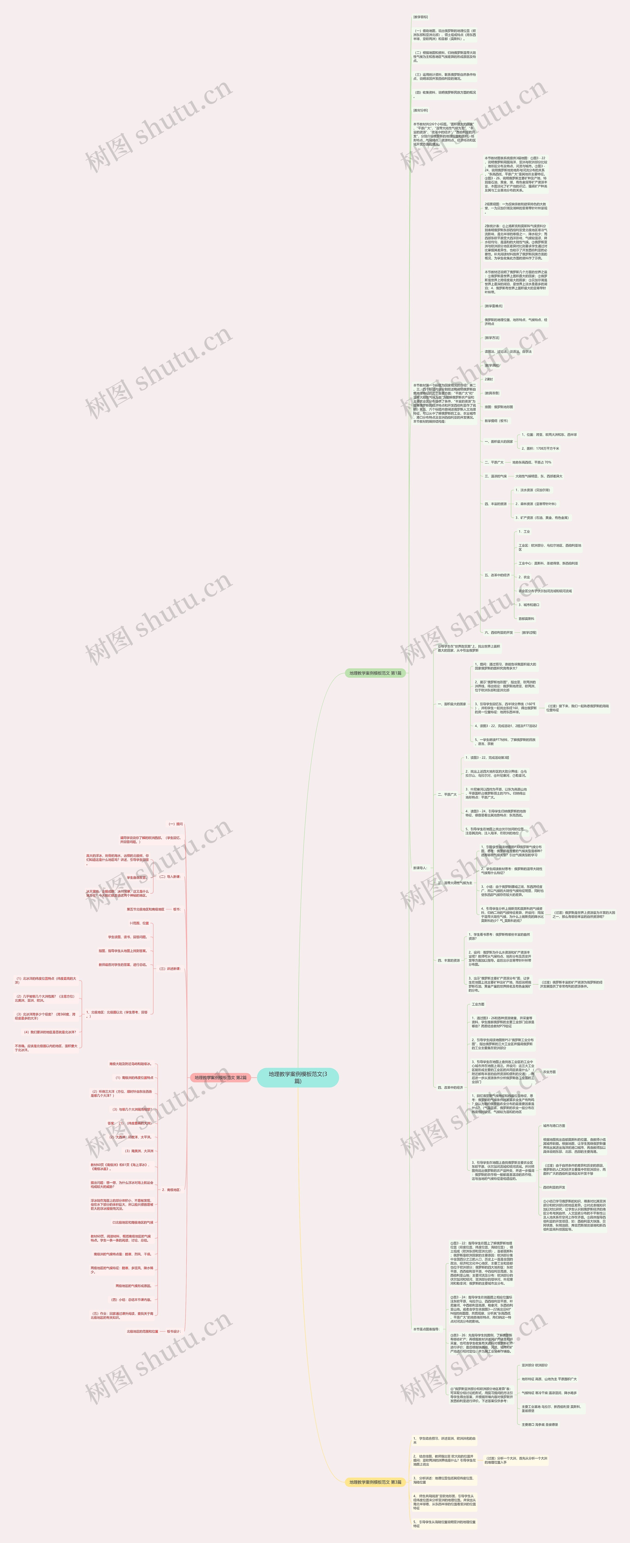 地理教学案例范文(3篇)思维导图