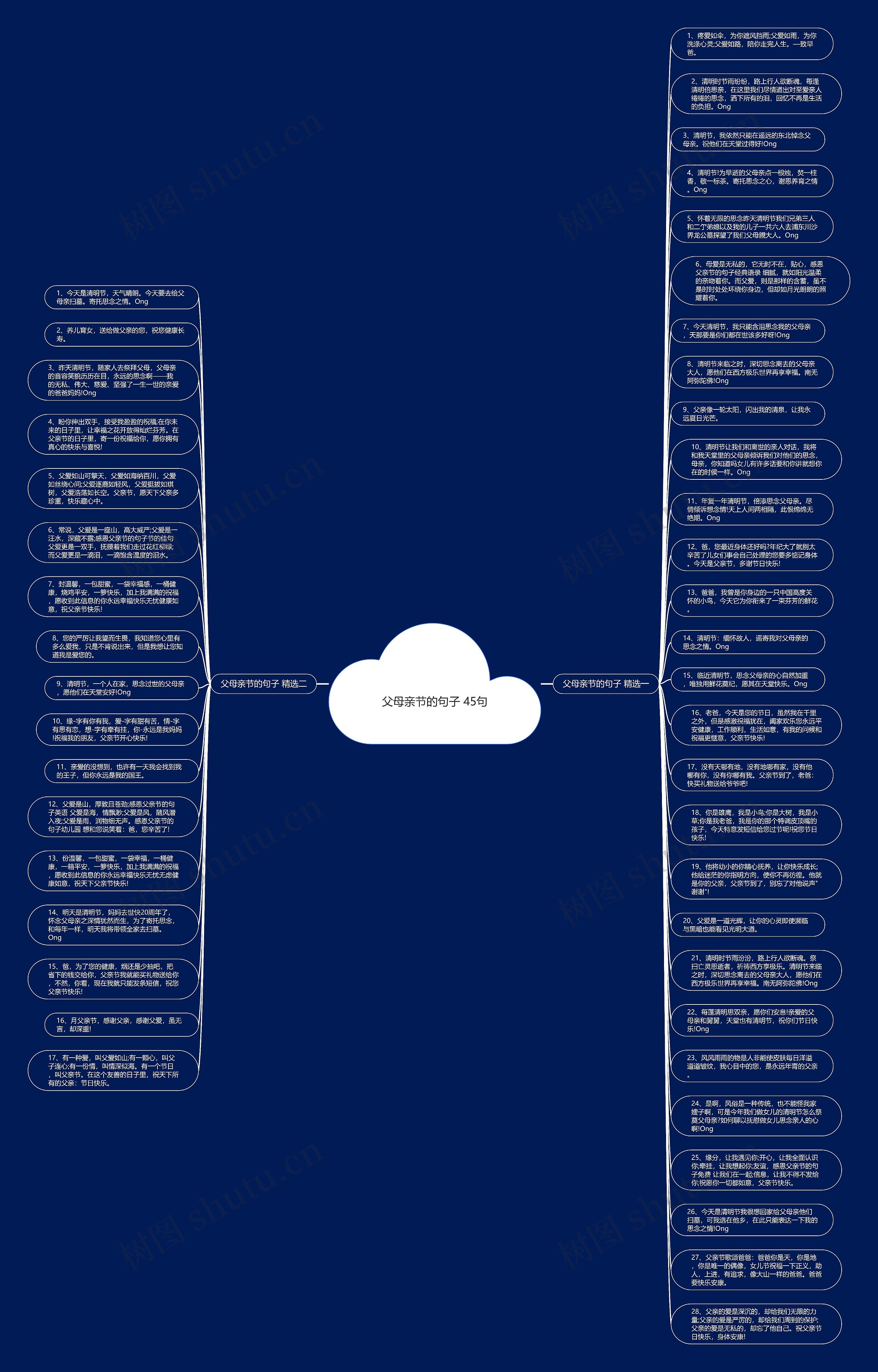 父母亲节的句子 45句思维导图