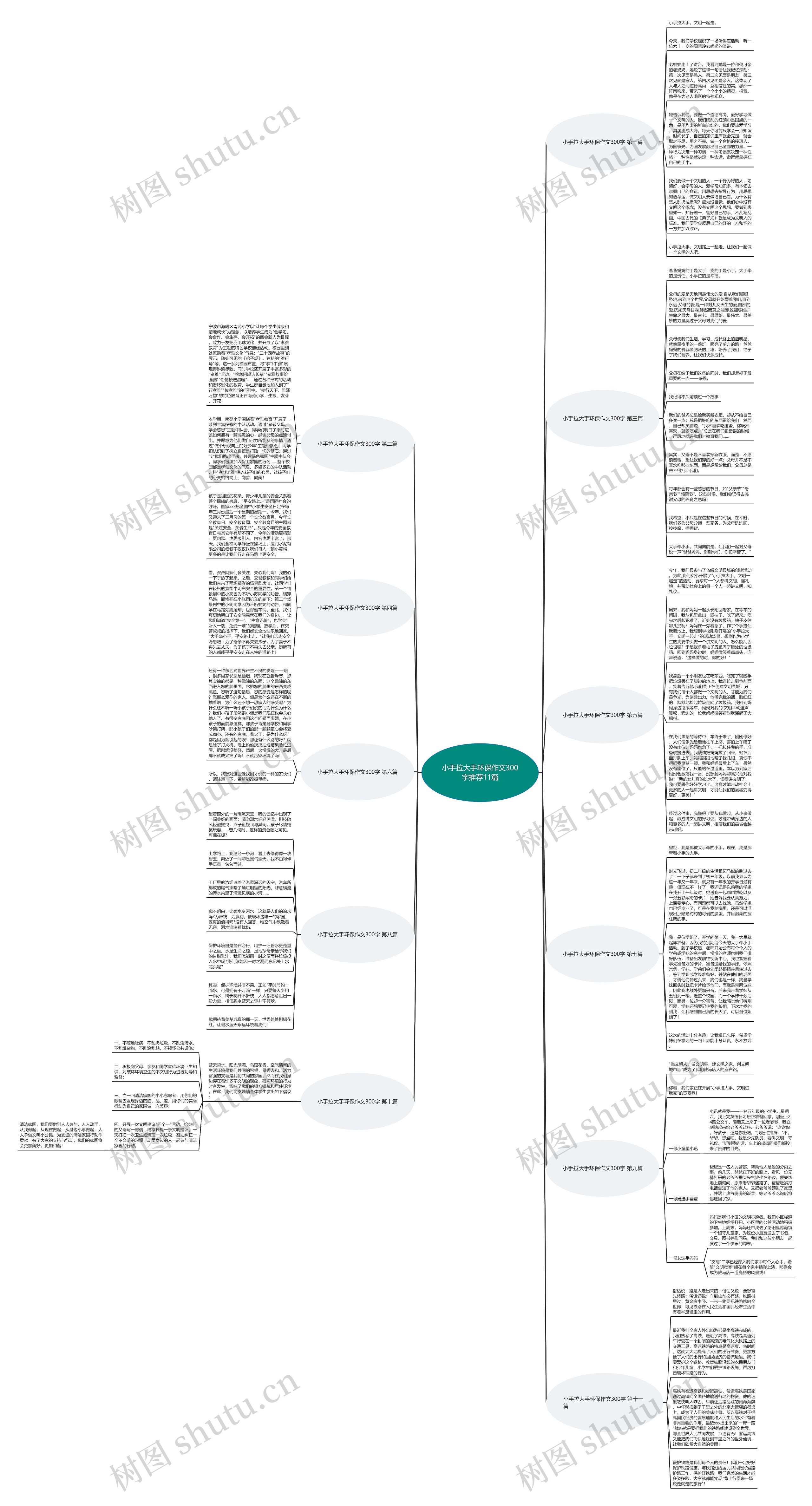 小手拉大手环保作文300字推荐11篇思维导图