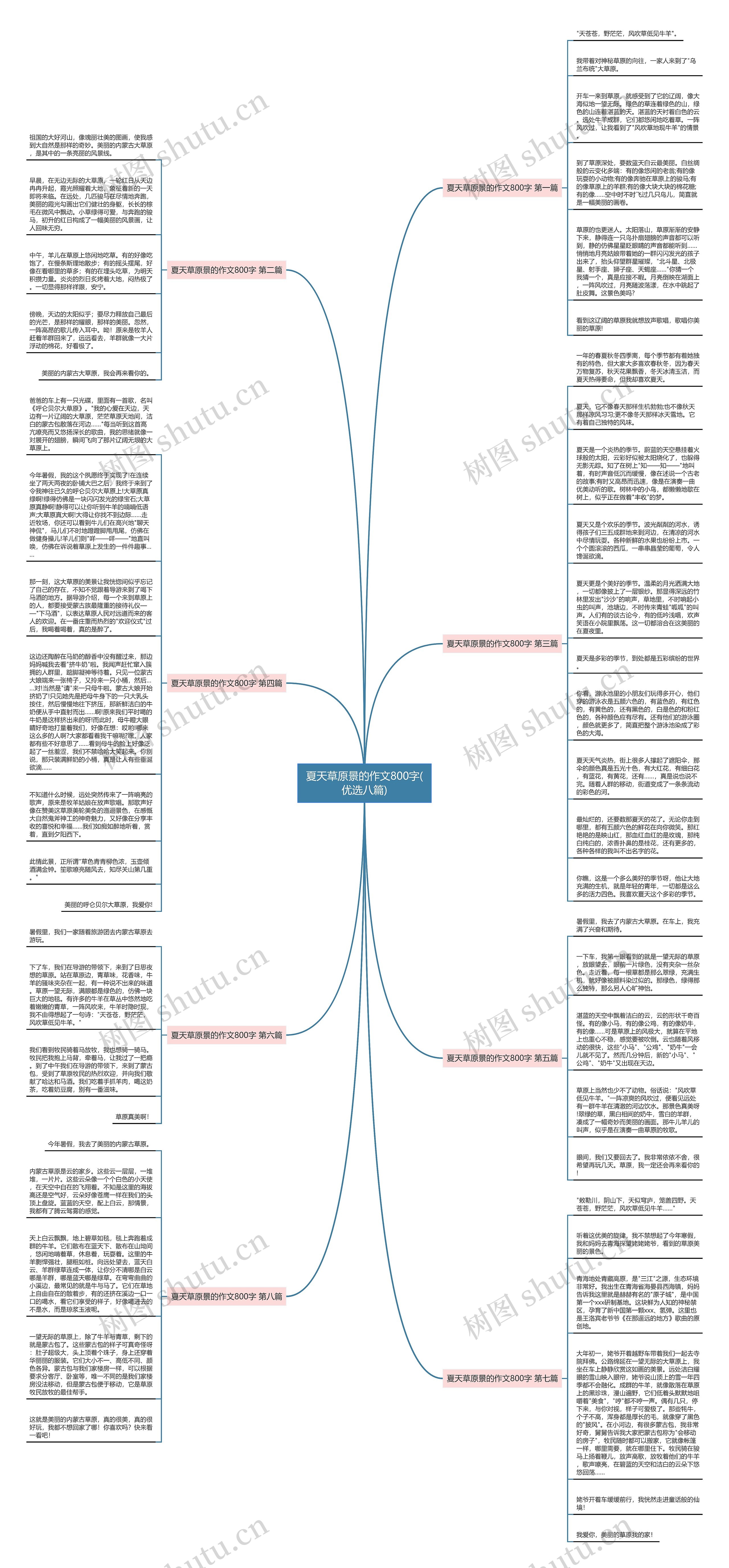 夏天草原景的作文800字(优选八篇)思维导图