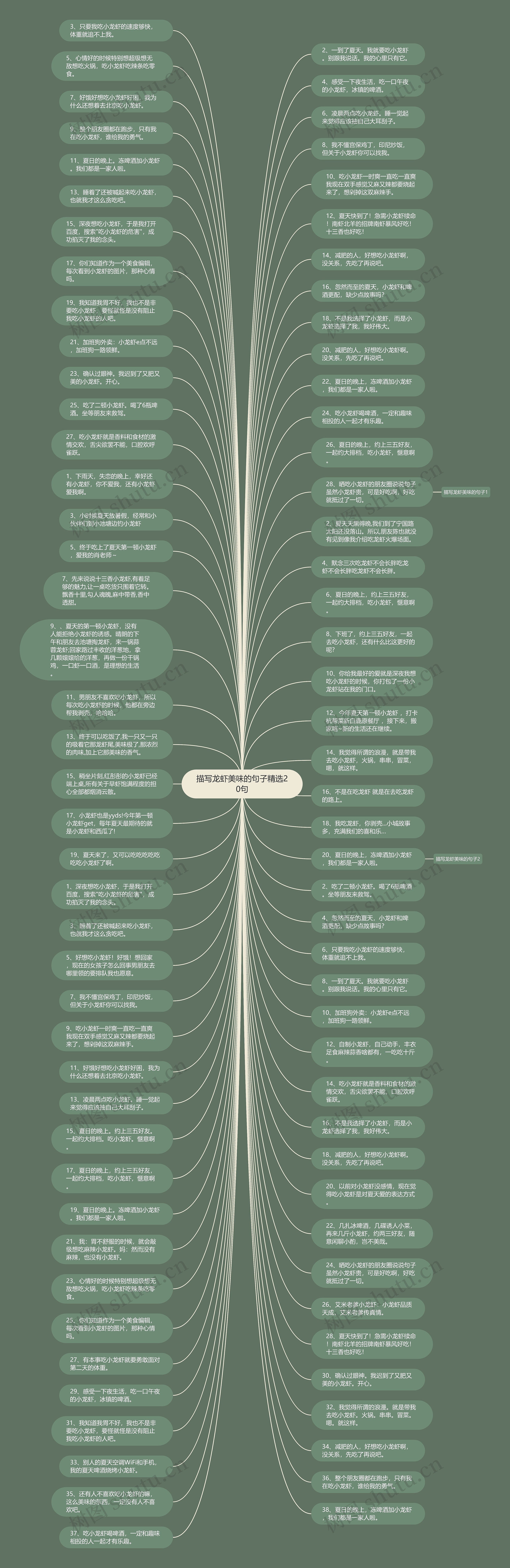 描写龙虾美味的句子精选20句思维导图