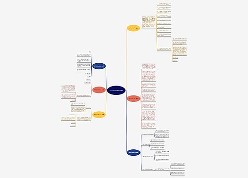 各种公文格式范文(共6篇) 各种公文格式范文(共6篇)