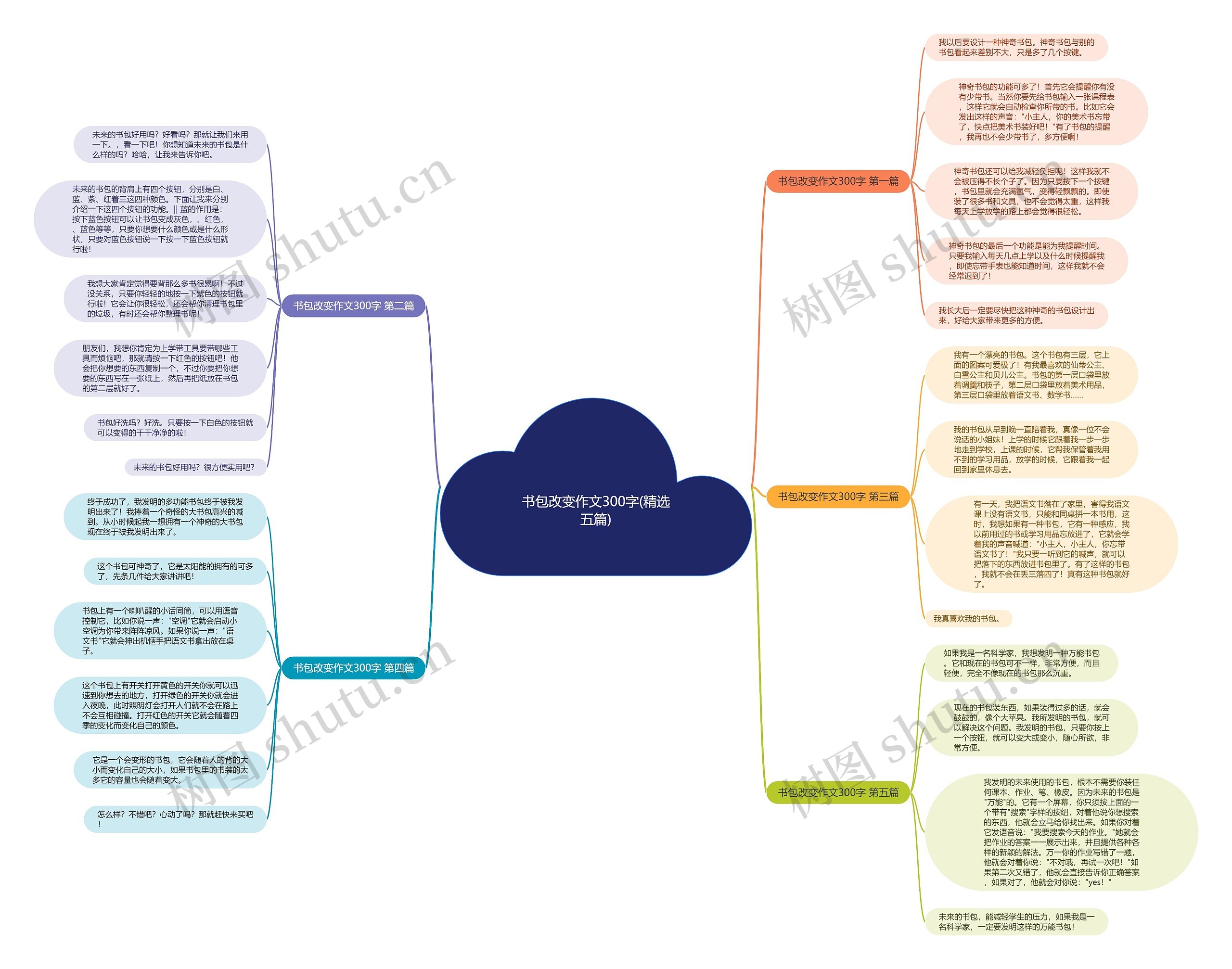 书包改变作文300字(精选五篇)思维导图