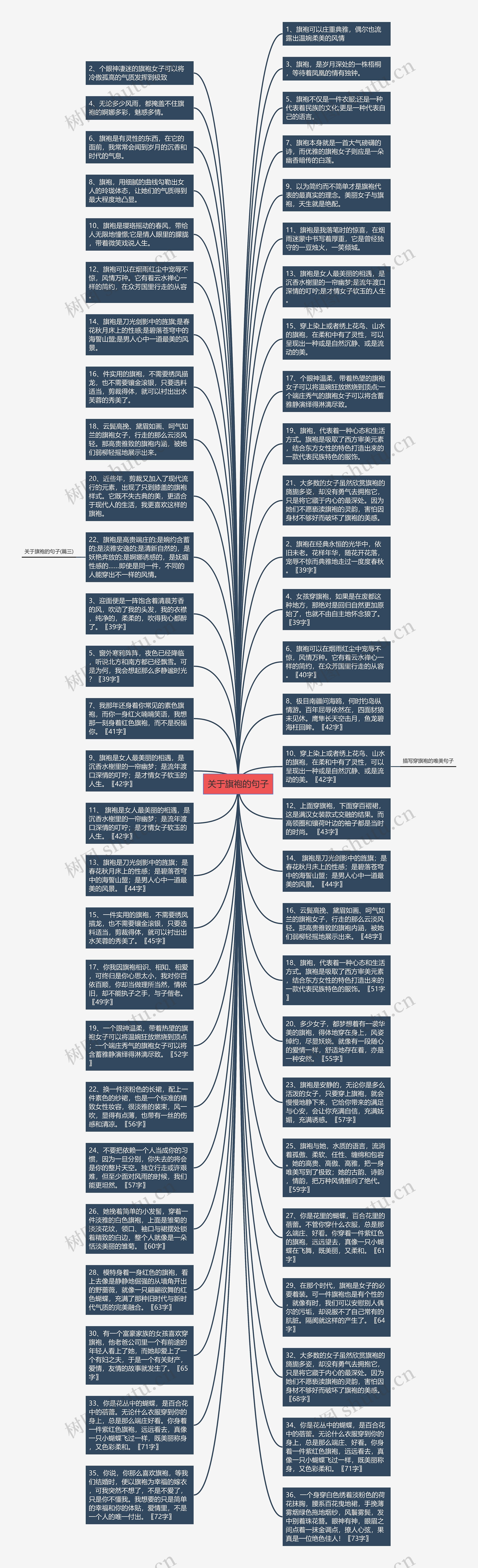 关于旗袍的句子思维导图