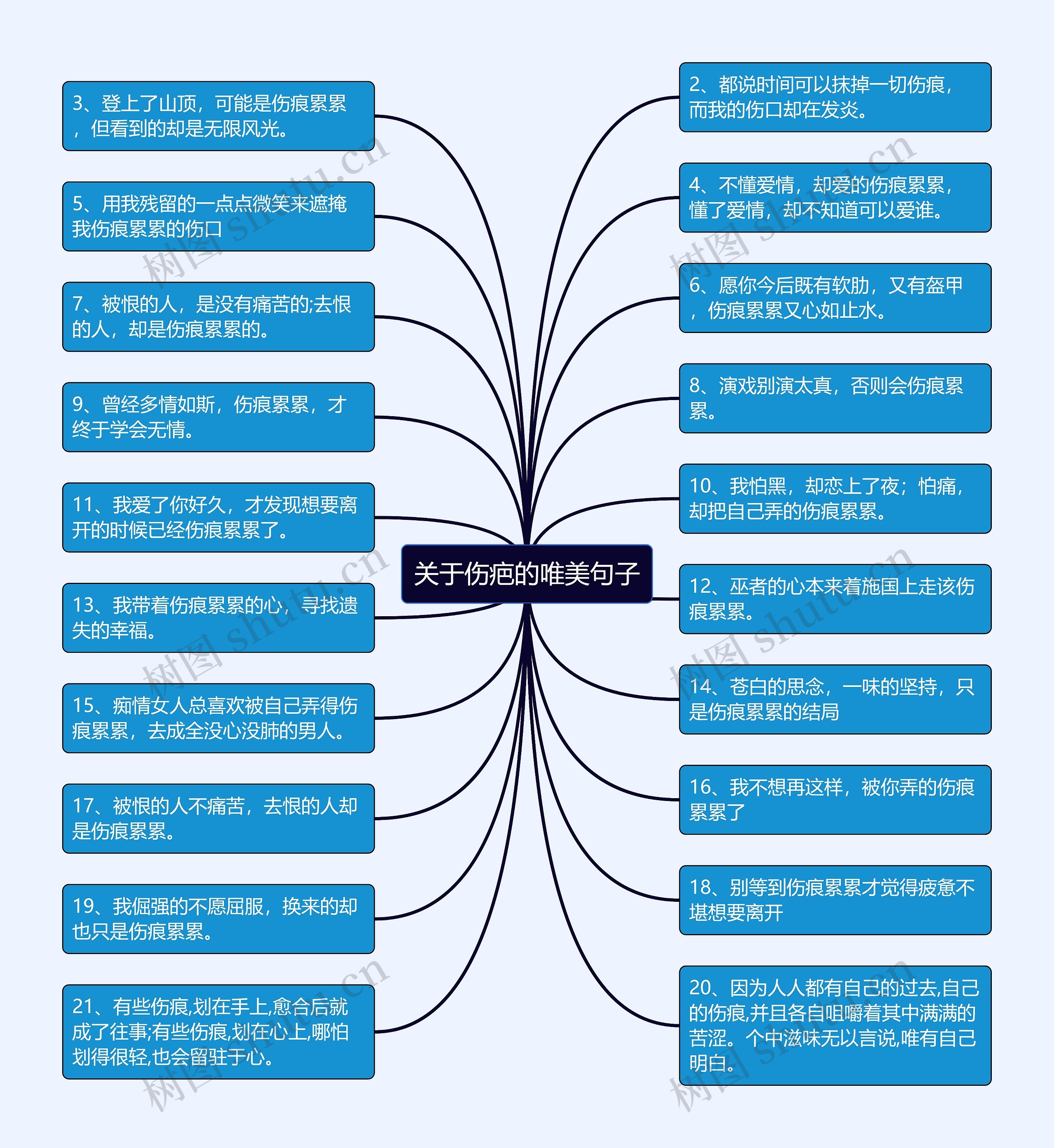 关于伤疤的唯美句子思维导图