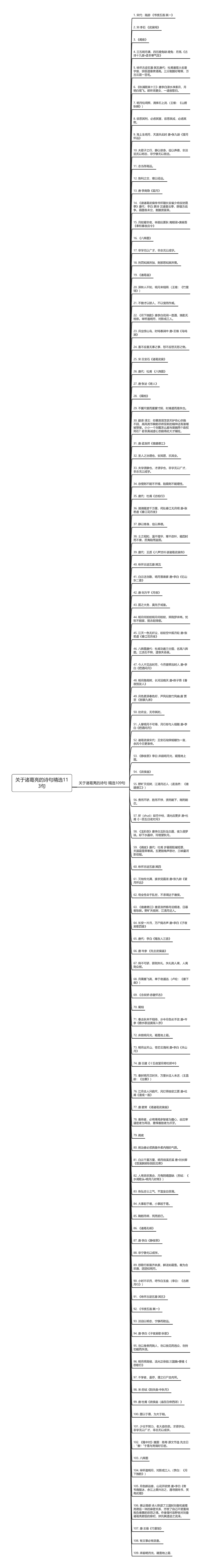 关于诸葛亮的诗句精选113句思维导图