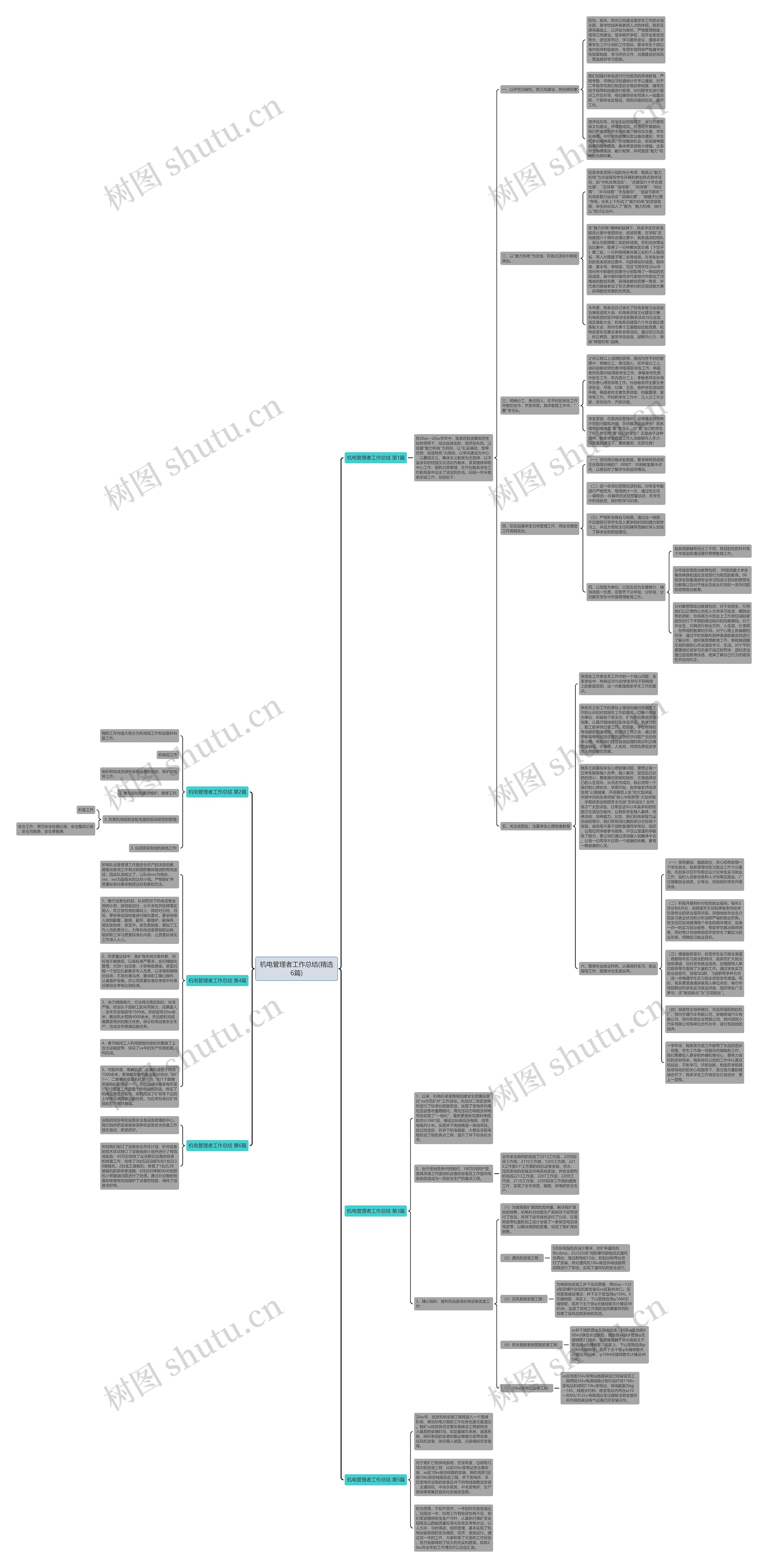 机电管理者工作总结(精选6篇)思维导图