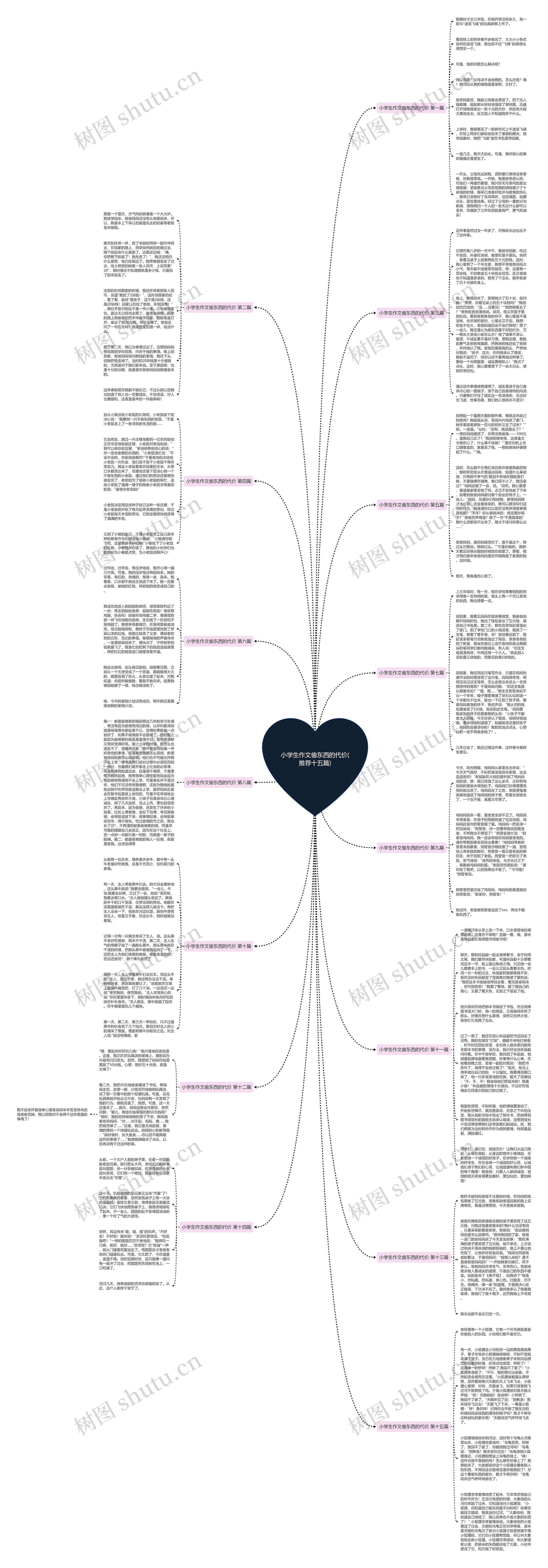 小学生作文偷东西的代价(推荐十五篇)思维导图