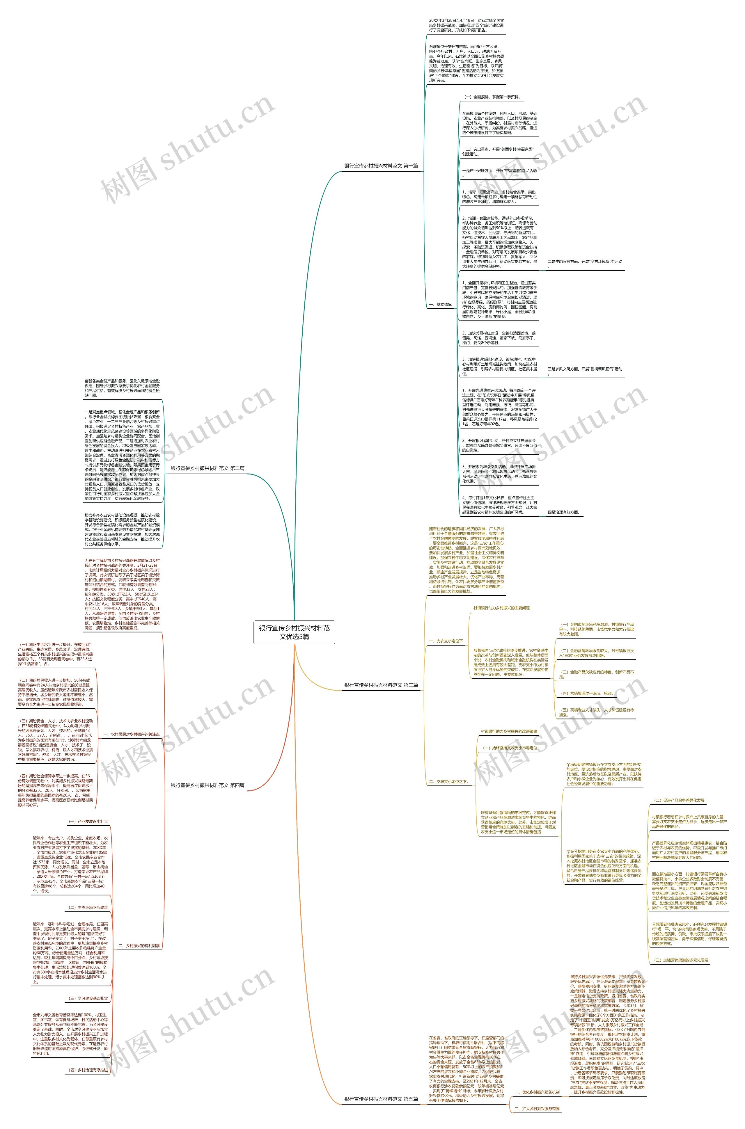 银行宣传乡村振兴材料范文优选5篇思维导图