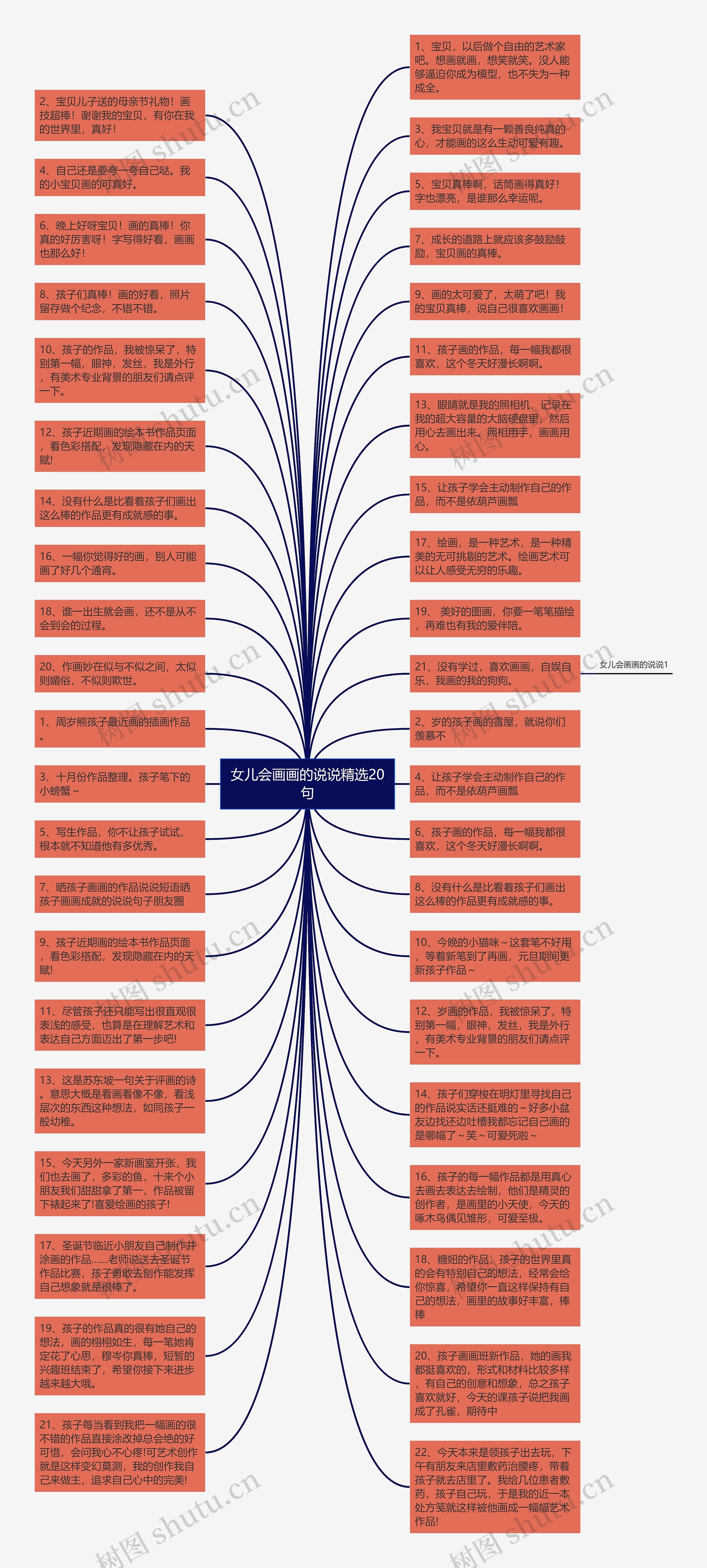 女儿会画画的说说精选20句思维导图