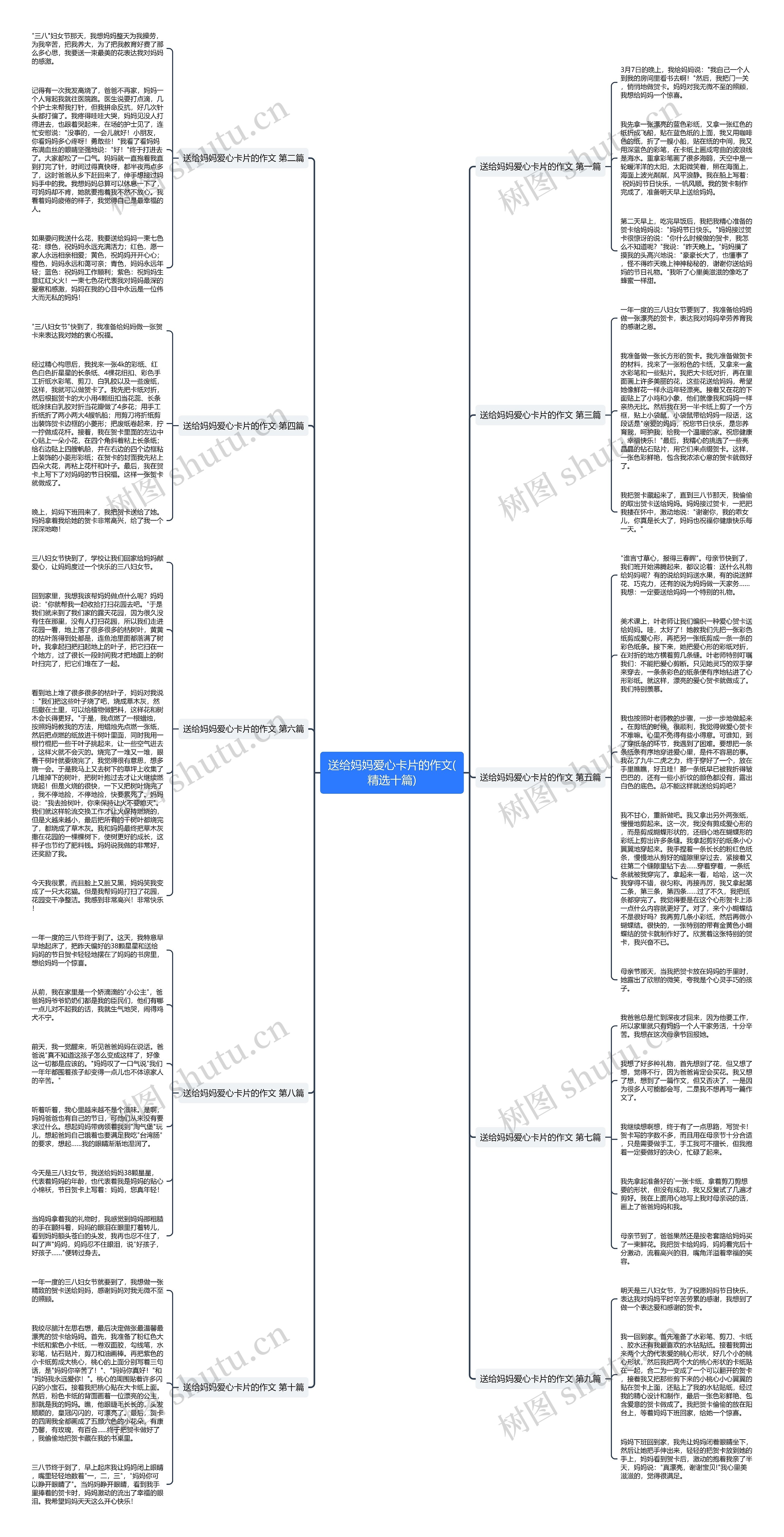 送给妈妈爱心卡片的作文(精选十篇)思维导图