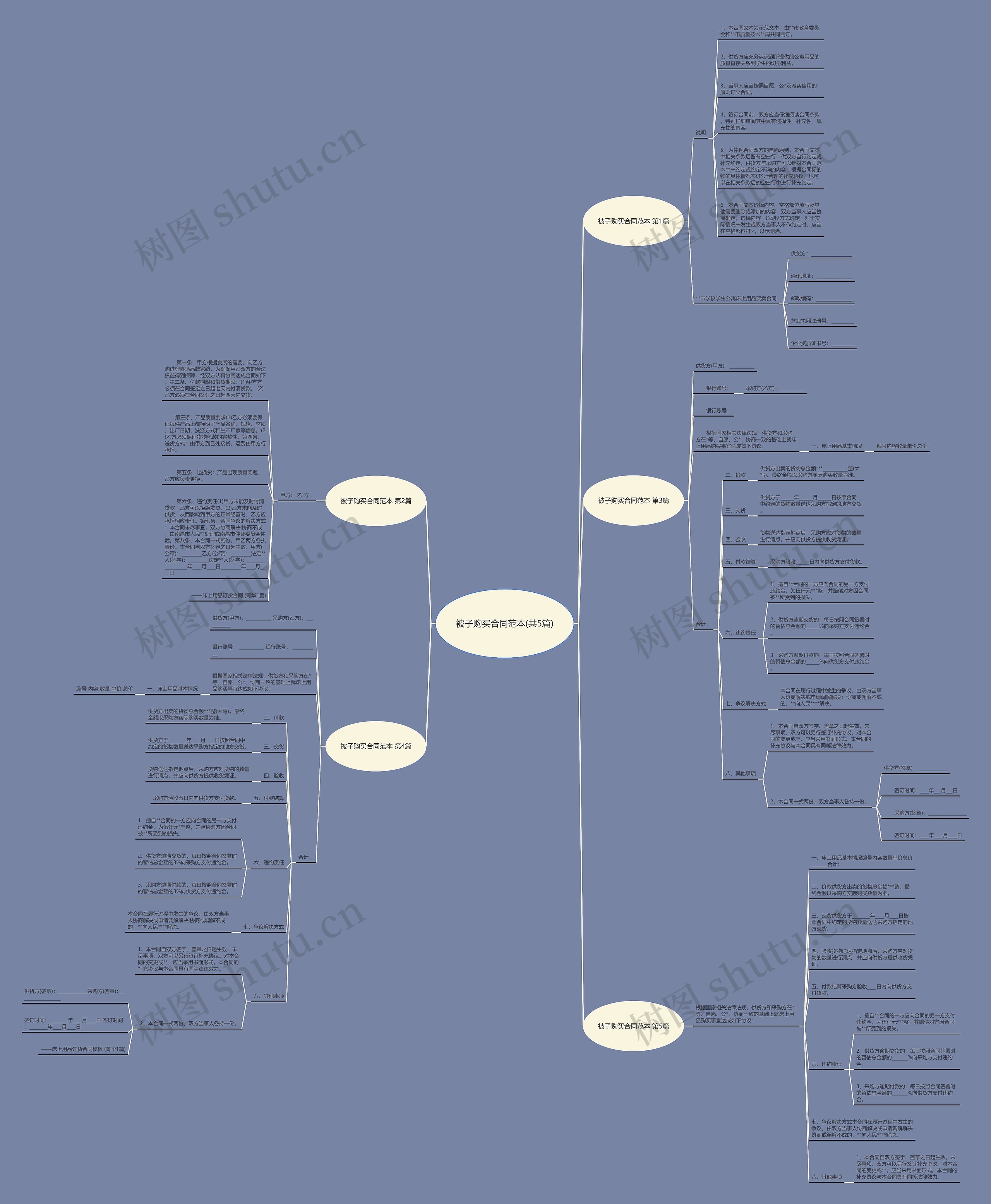 被子购买合同范本(共5篇) 被子购买合同范本(共5篇)