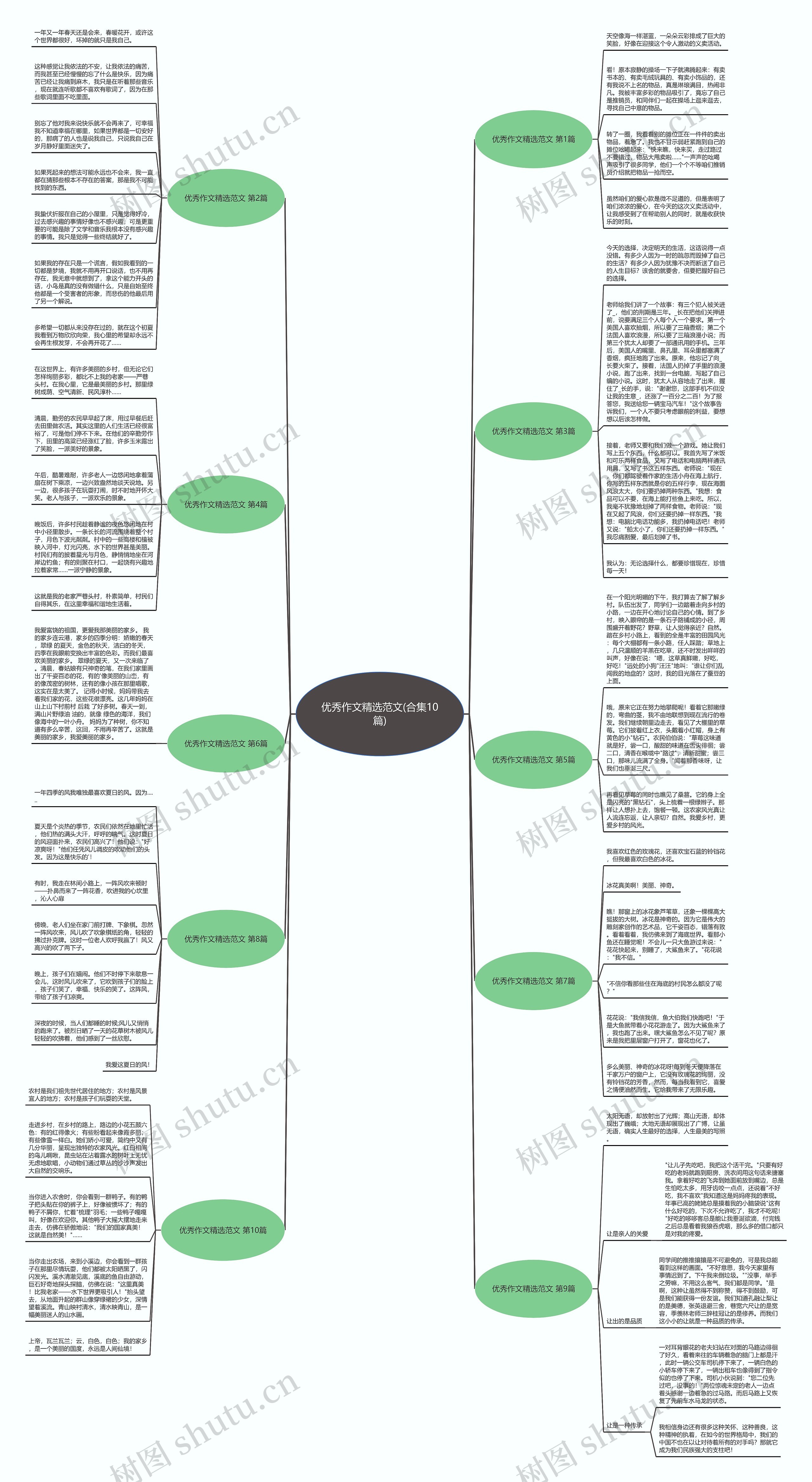 优秀作文精选范文(合集10篇)思维导图