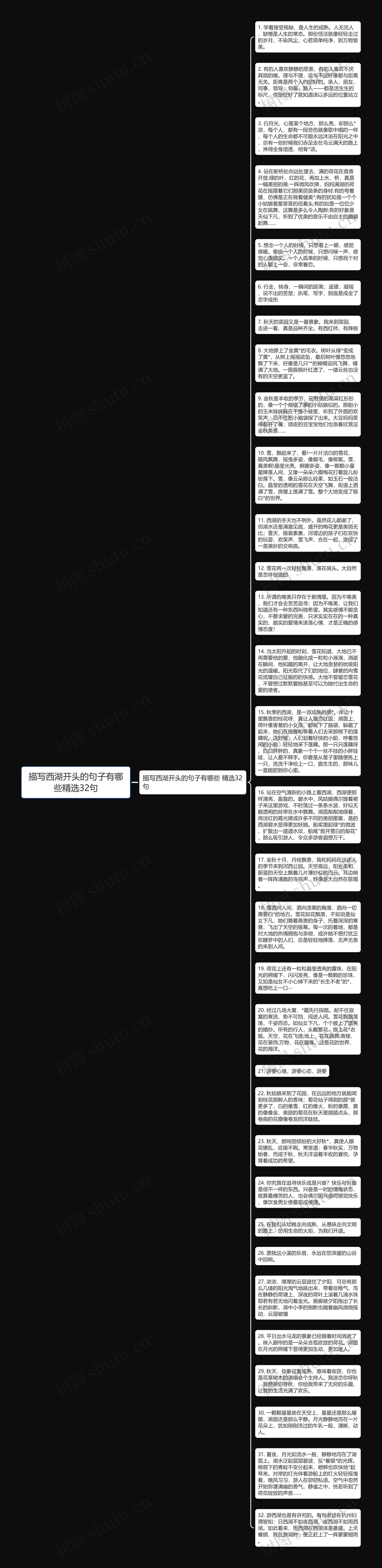 描写西湖开头的句子有哪些精选32句思维导图