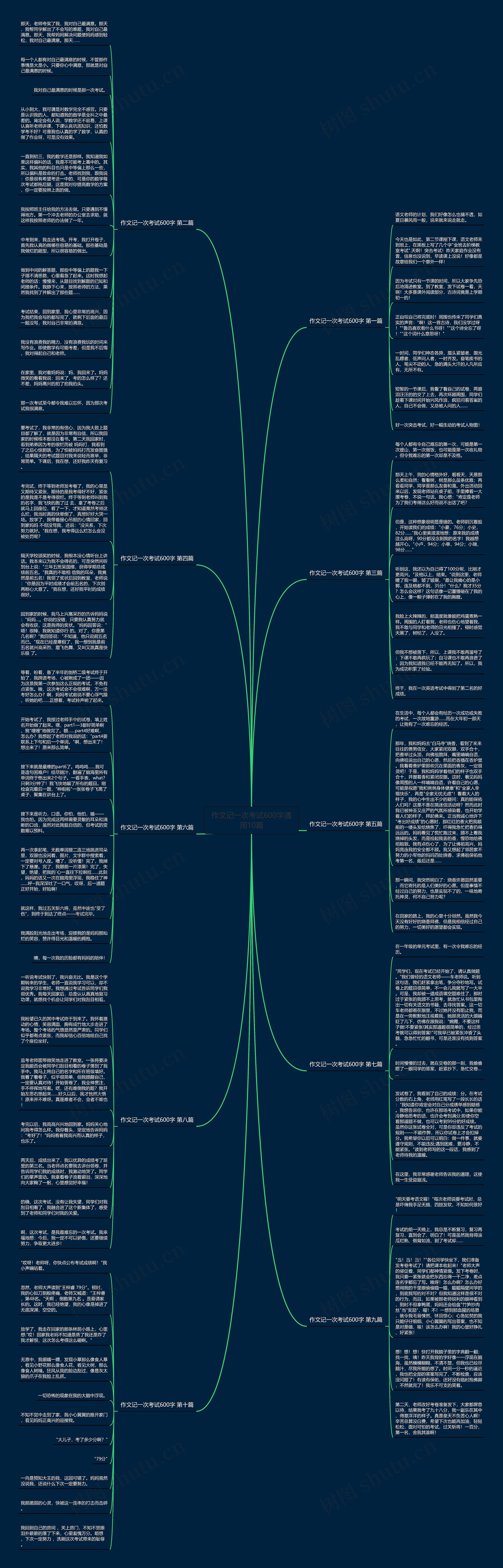 作文记一次考试600字通用10篇思维导图