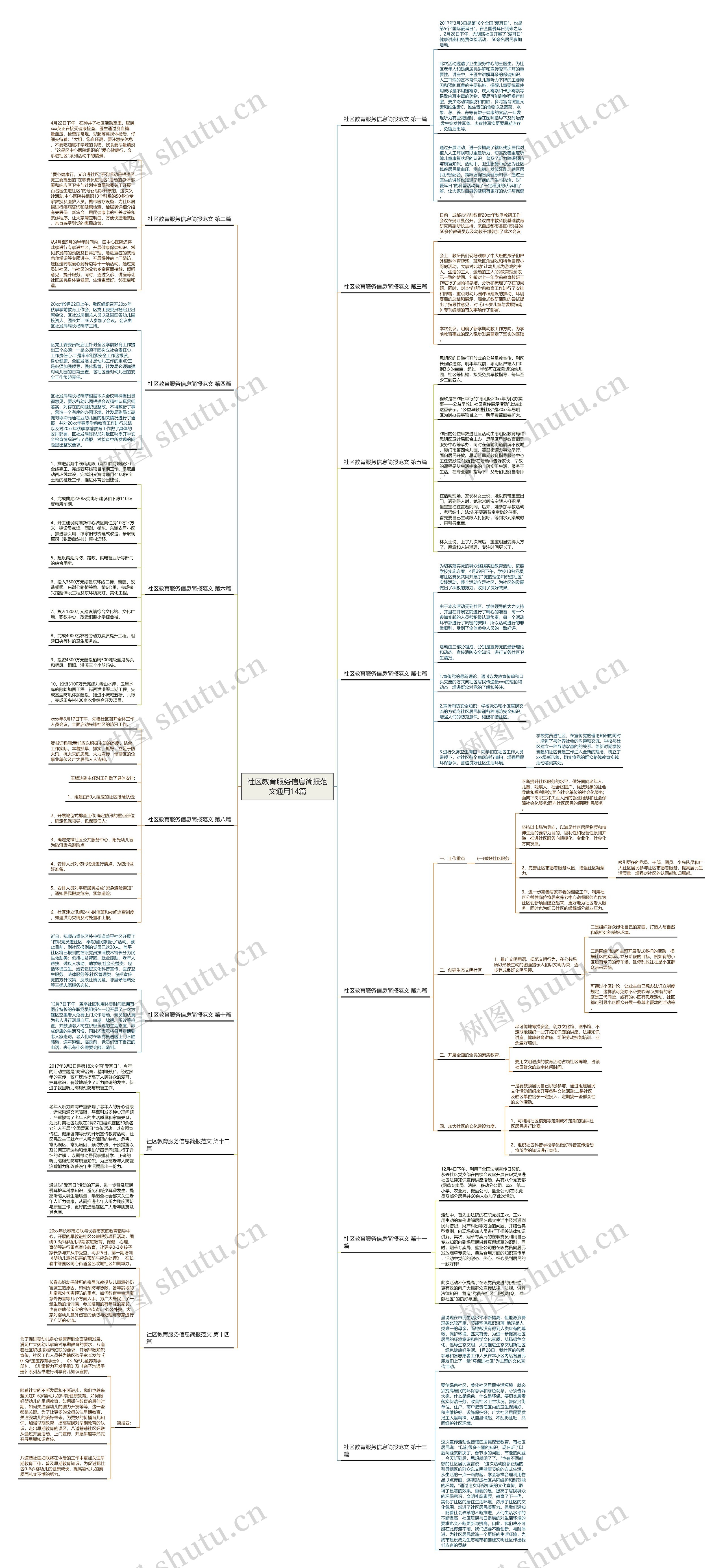 社区教育服务信息简报范文通用14篇 社区教育服务信息简报范文通用14篇