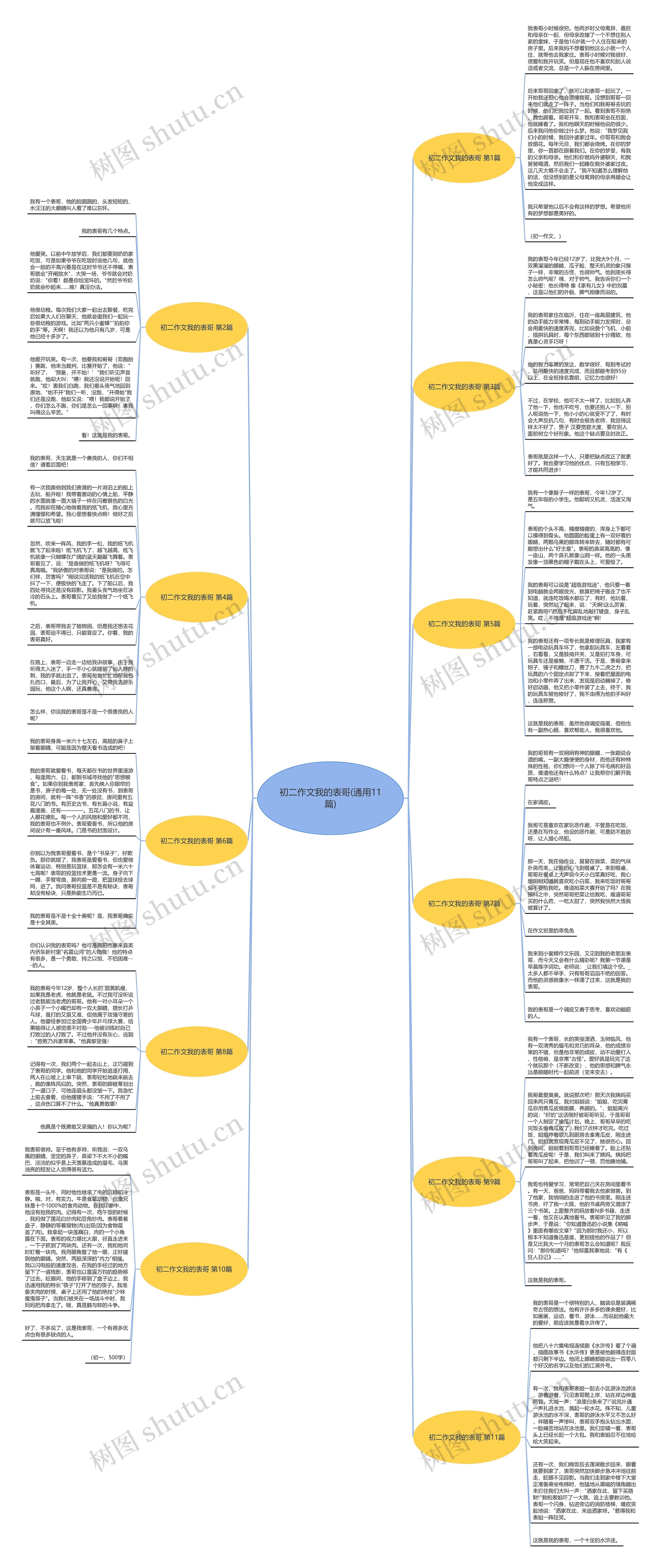 初二作文我的表哥(通用11篇) 初二作文我的表哥(通用11篇)