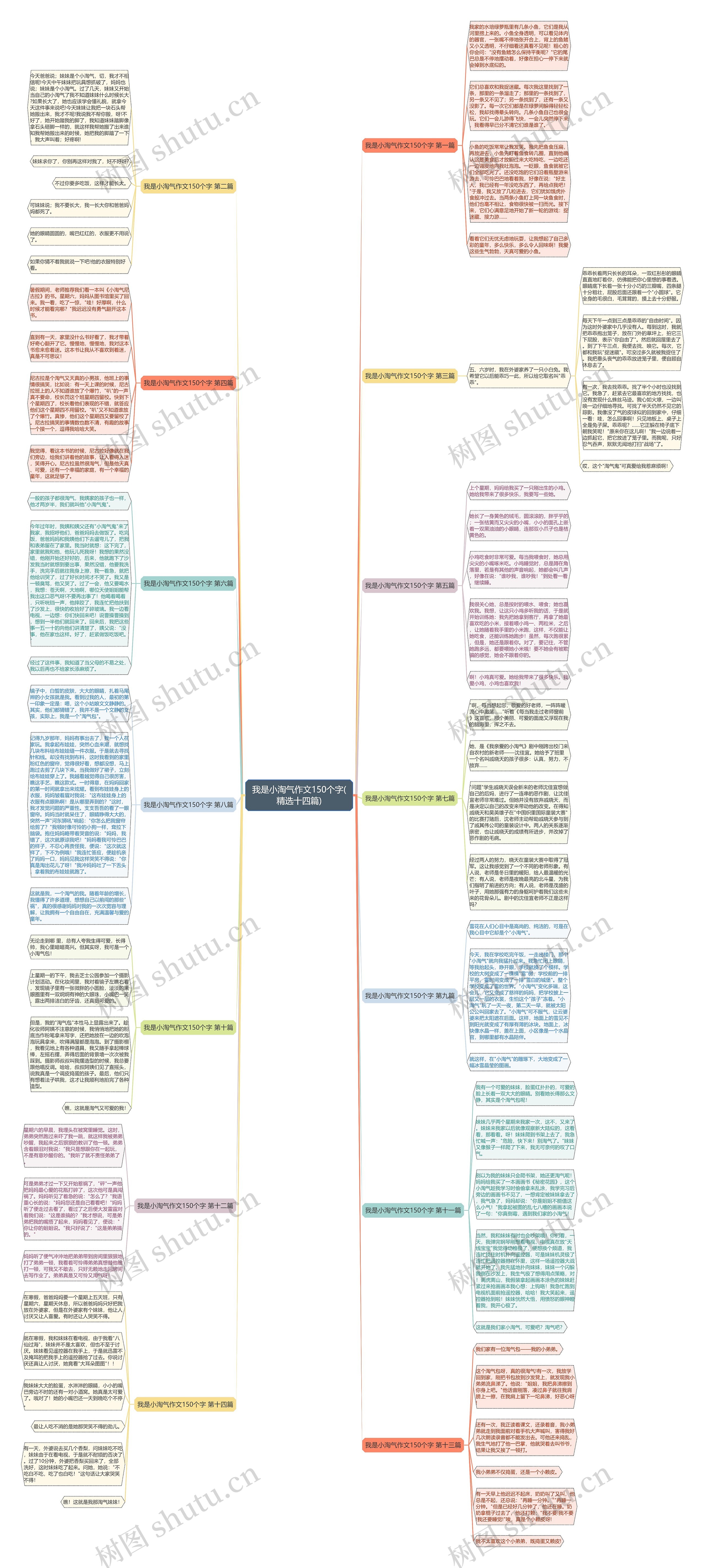 我是小淘气作文150个字(精选十四篇) 我是小淘气作文150个字(精选十四篇)