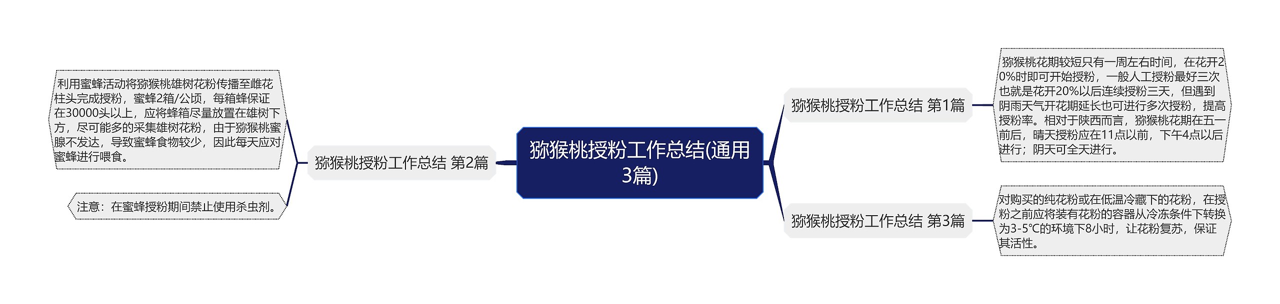 猕猴桃授粉工作总结(通用3篇) 猕猴桃授粉工作总结(通用3篇)