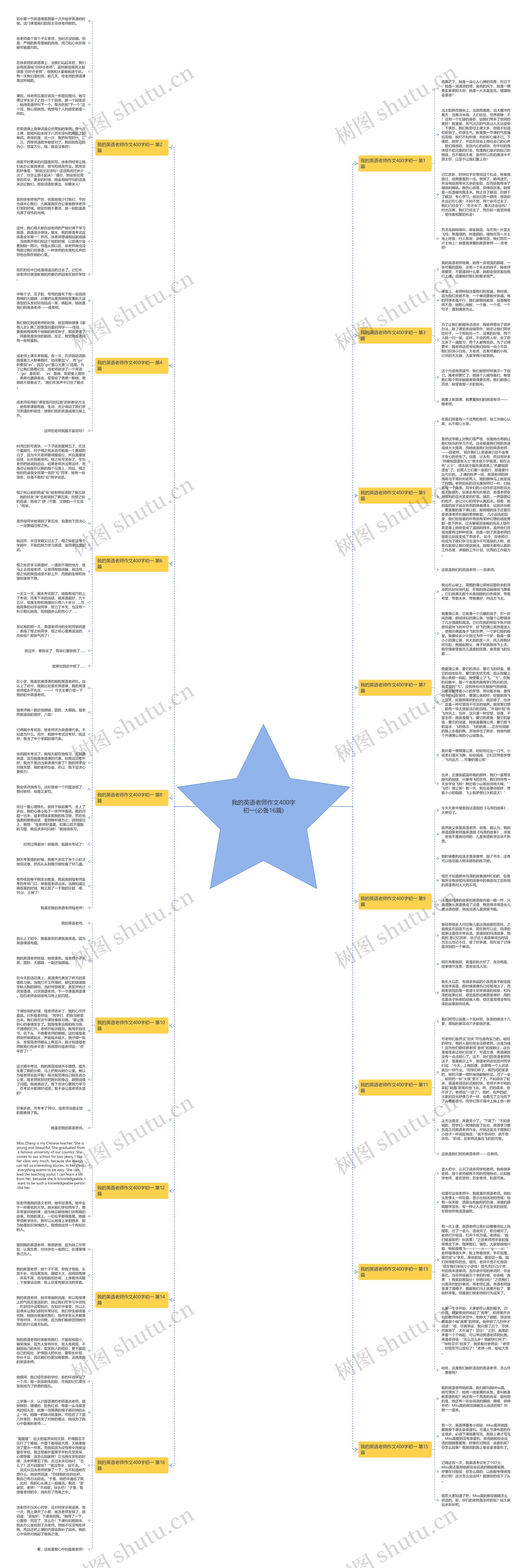 我的英语老师作文400字初一(必备16篇)思维导图