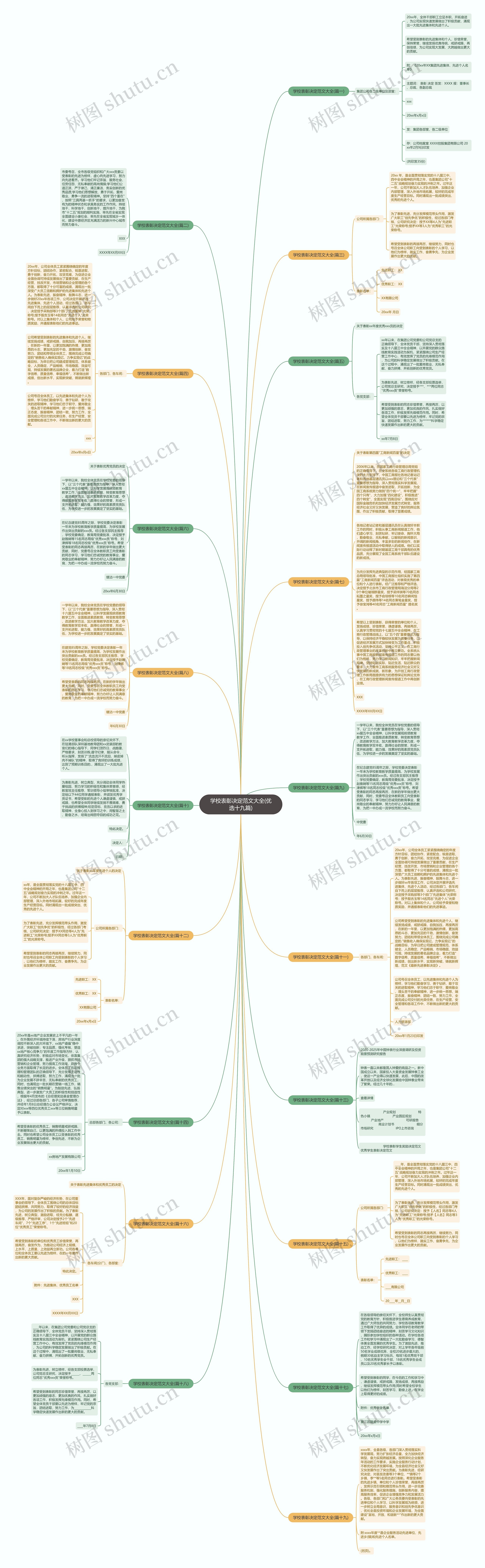 学校表彰决定范文大全(优选十九篇)思维导图