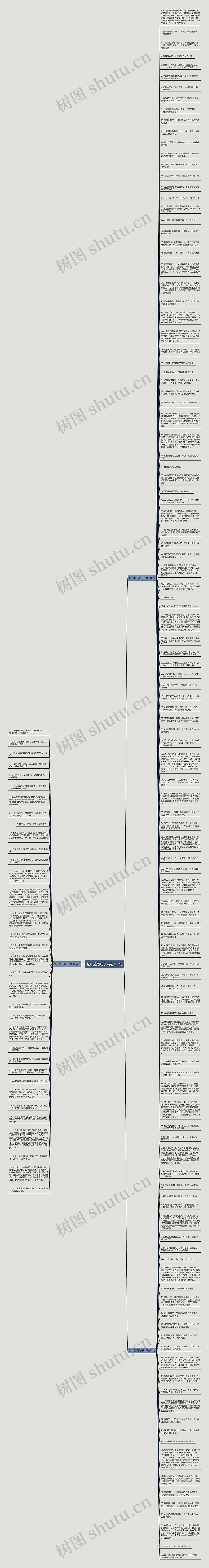 越和越写句子精选151句思维导图高清图 越和越写句子精选151句思维导图