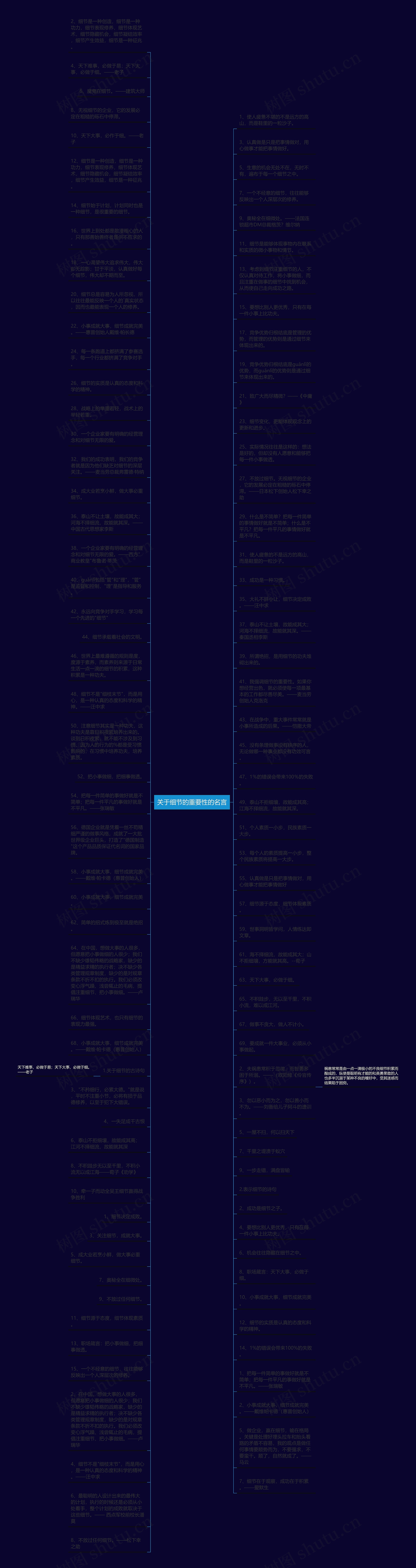 关于细节的重要性的名言思维导图高清图 关于细节的重要性的名言思维导图