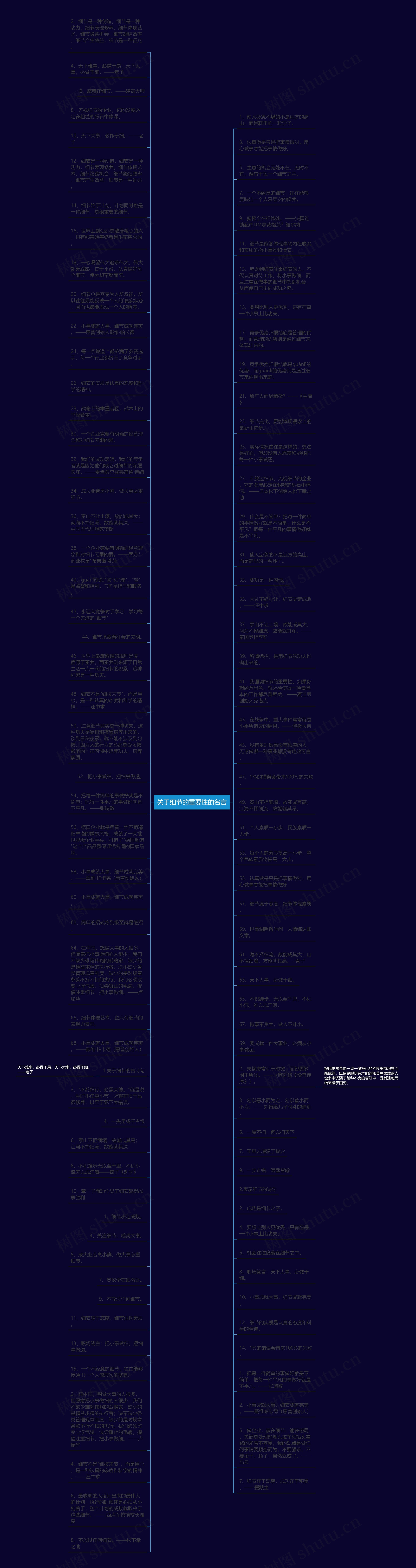 关于细节的重要性的名言思维导图