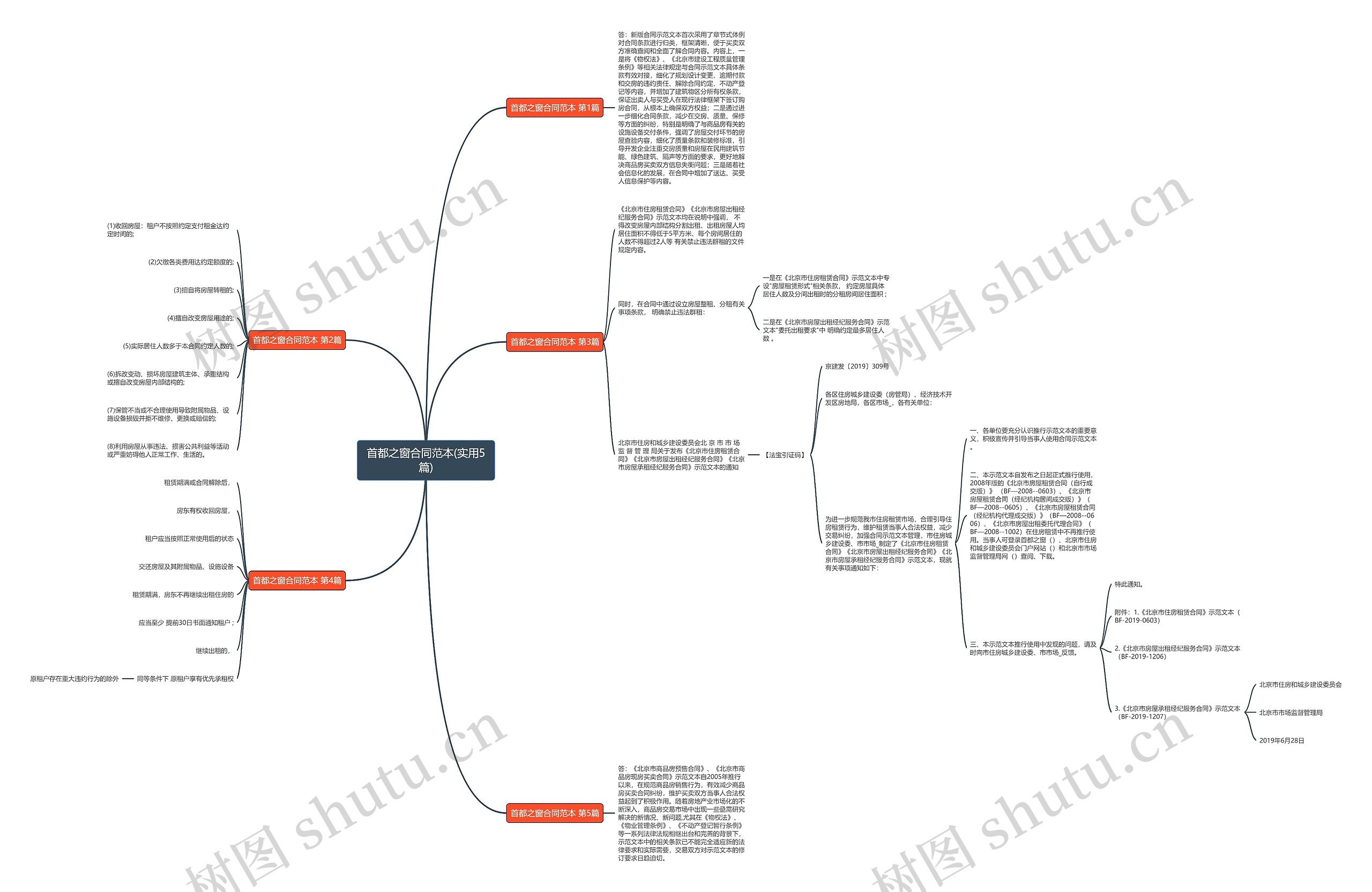 首都之窗合同范本(实用5篇)思维导图
