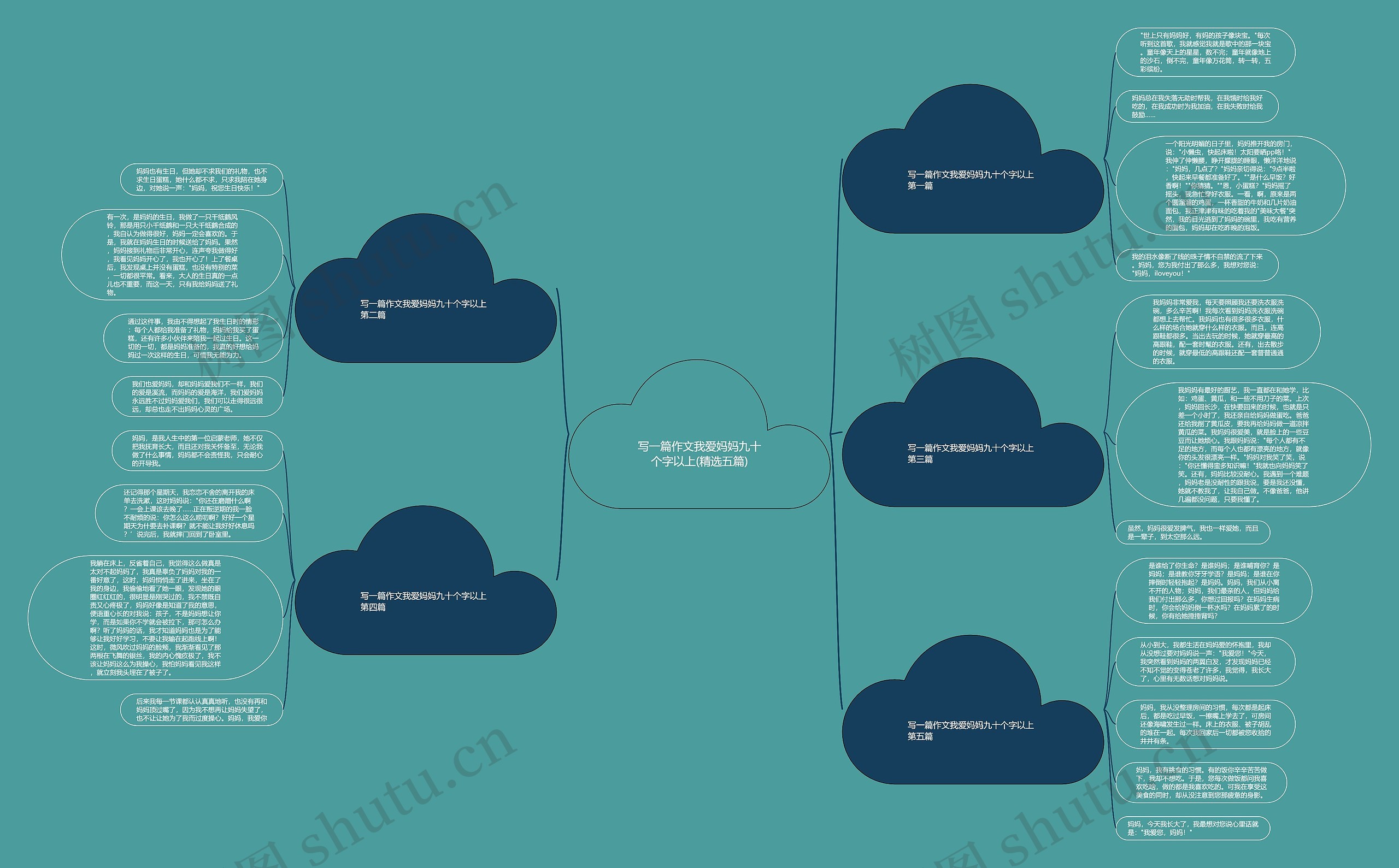 写一篇作文我爱妈妈九十个字以上(精选五篇)思维导图