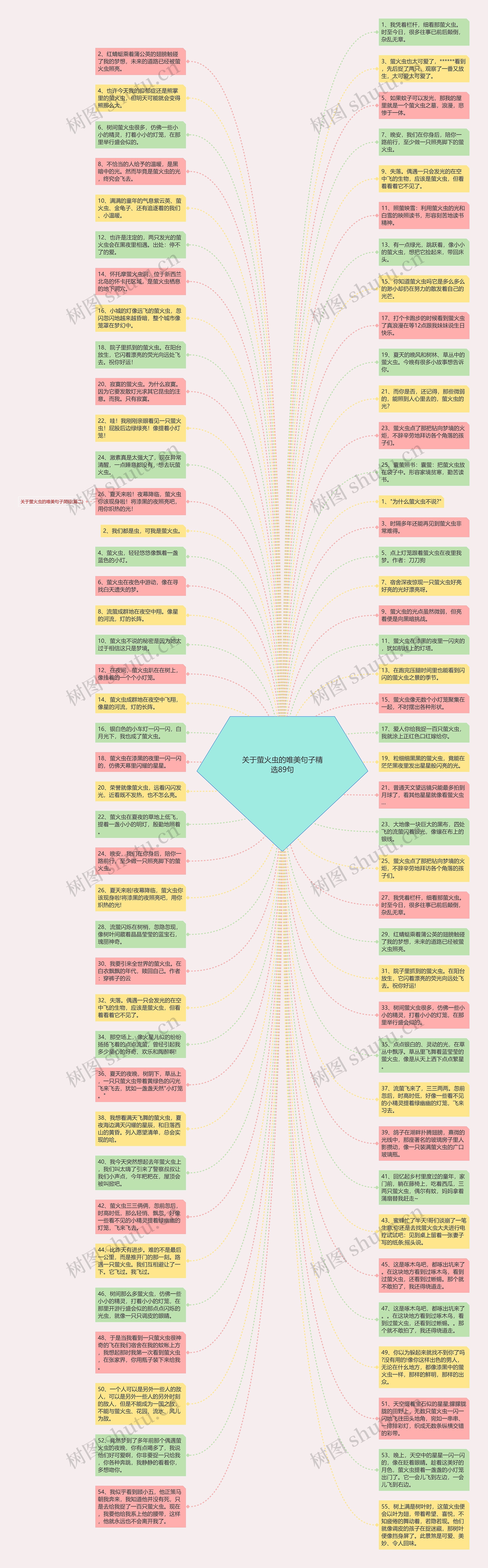 关于萤火虫的唯美句子精选89句思维导图