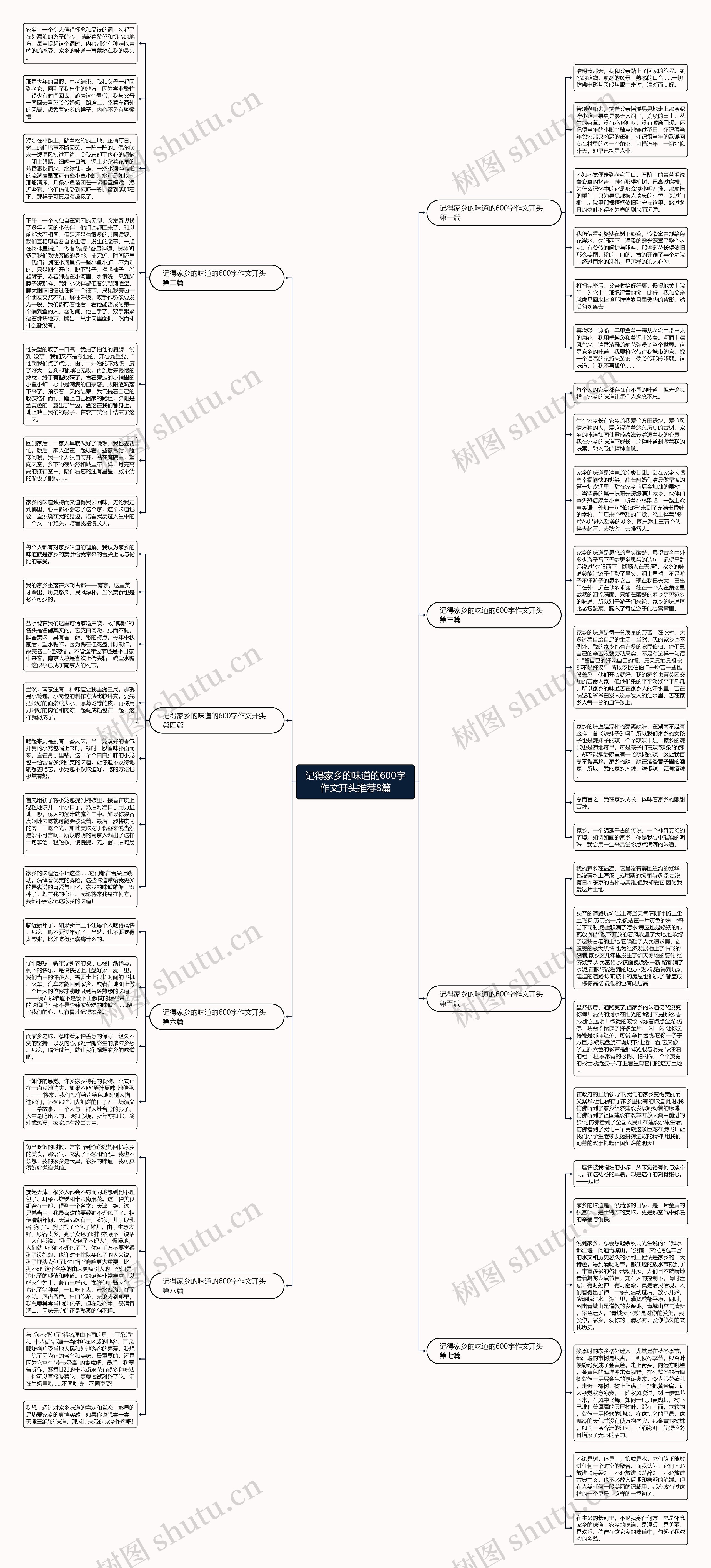 记得家乡的味道的600字作文开头推荐8篇思维导图