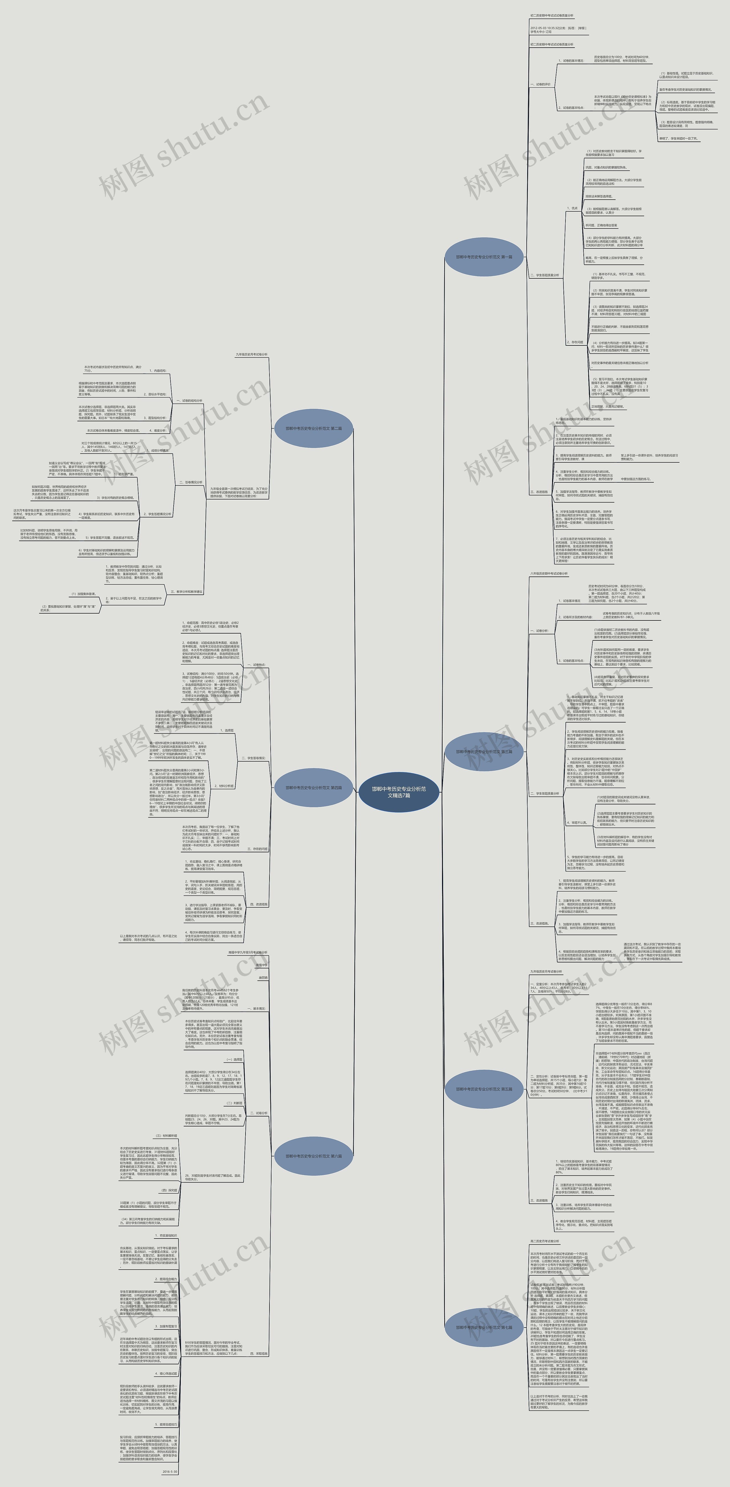 邯郸中考历史专业分析范文精选7篇思维导图