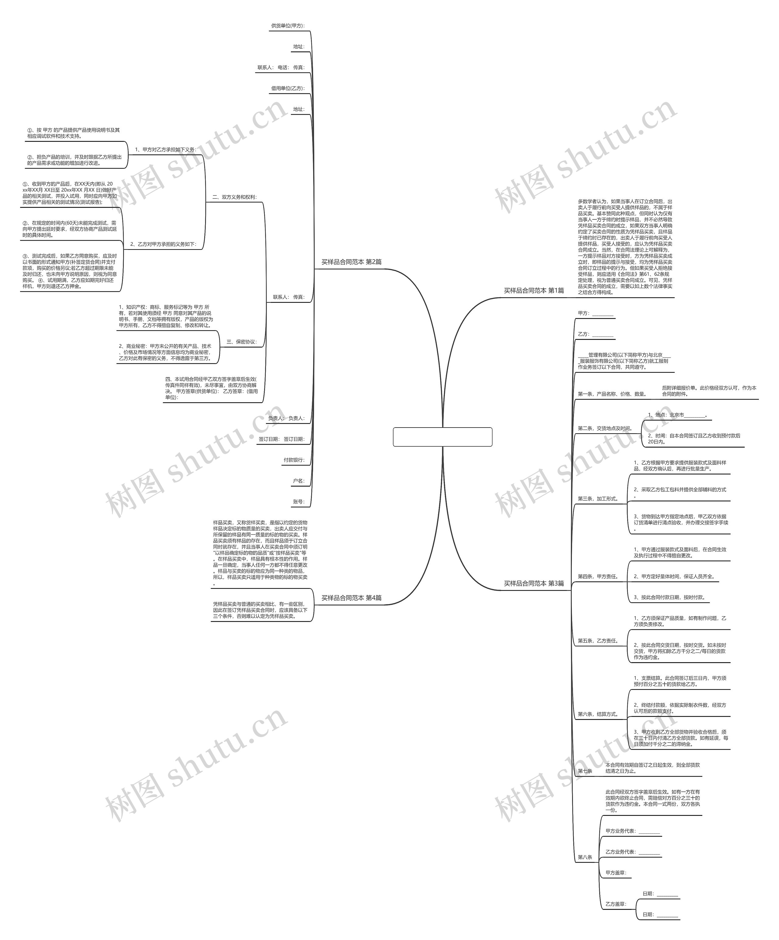 买样品合同范本(通用4篇)思维导图
