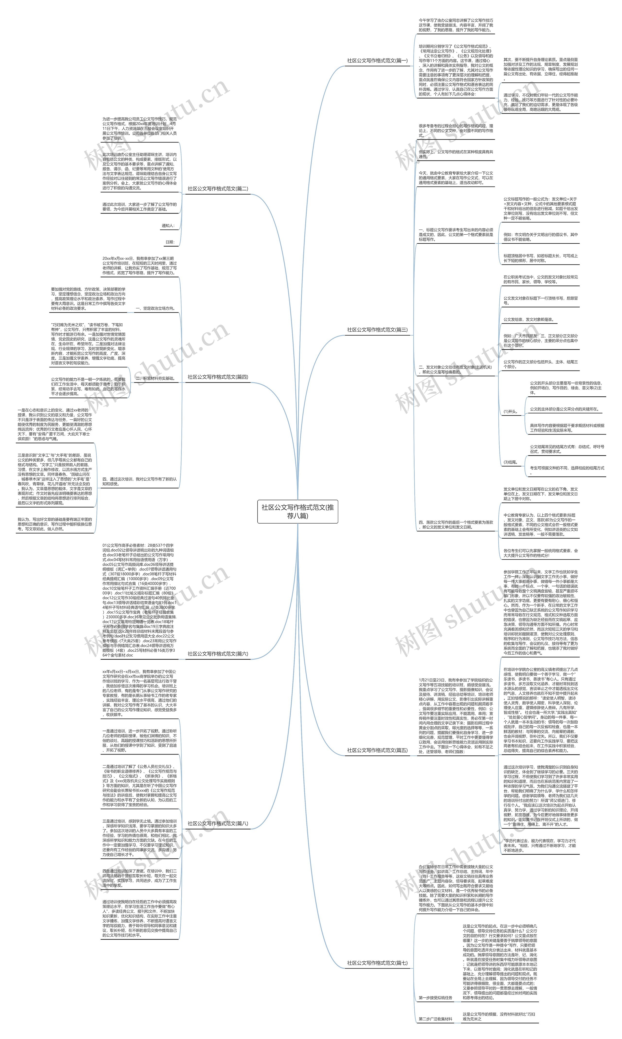 社区公文写作格式范文(推荐八篇)思维导图