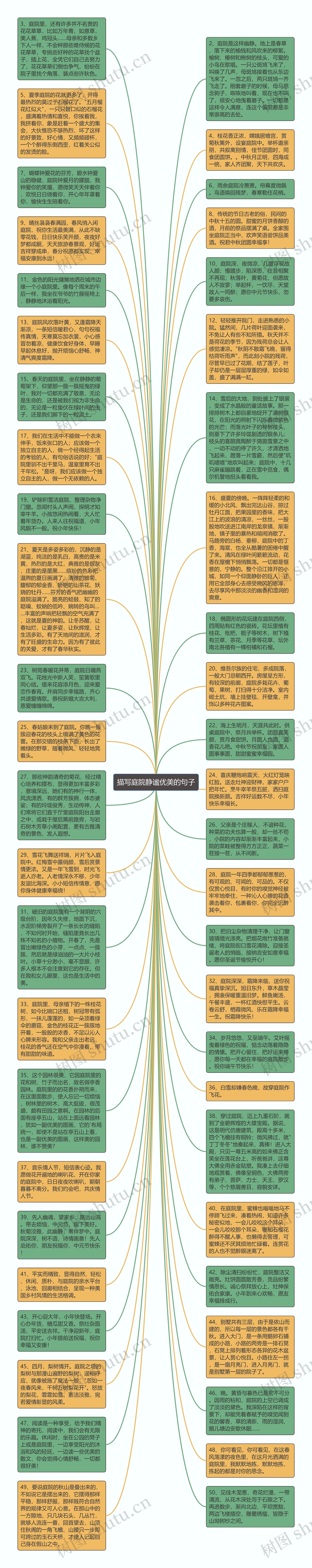 描写庭院静谧优美的句子思维导图