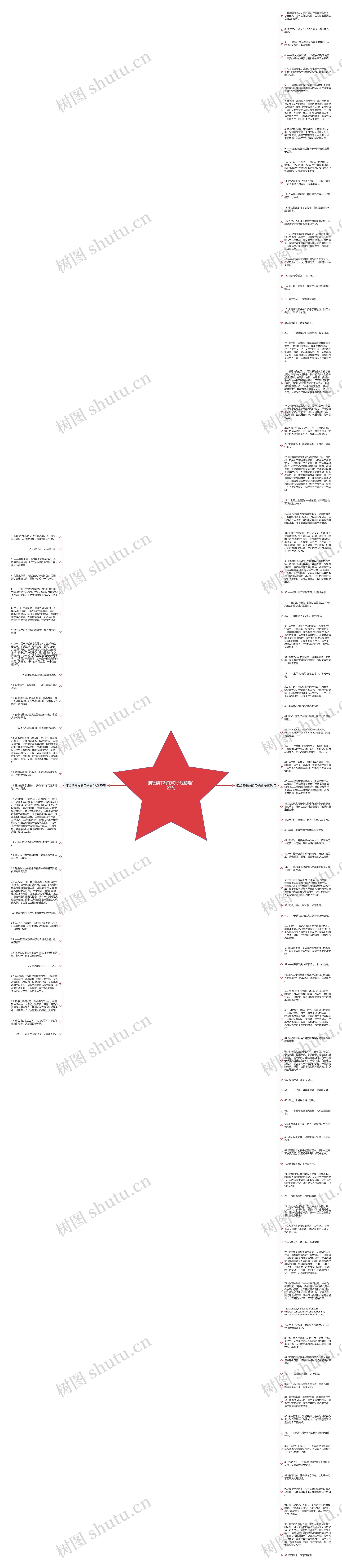 描绘读书好的句子是精选123句思维导图