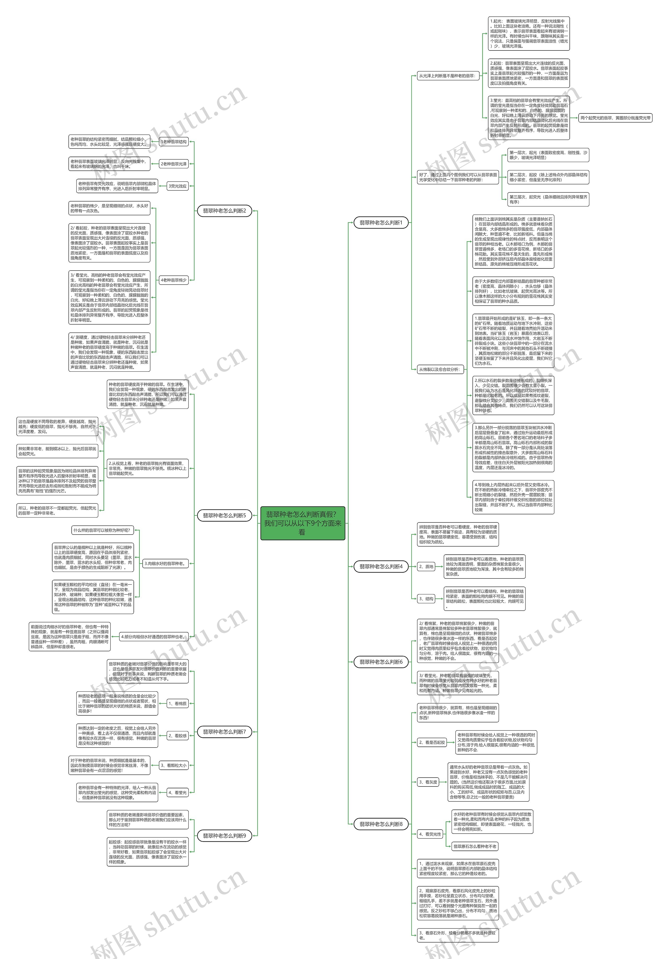 翡翠种老怎么判断真假？我们可以从以下9个方面来看 