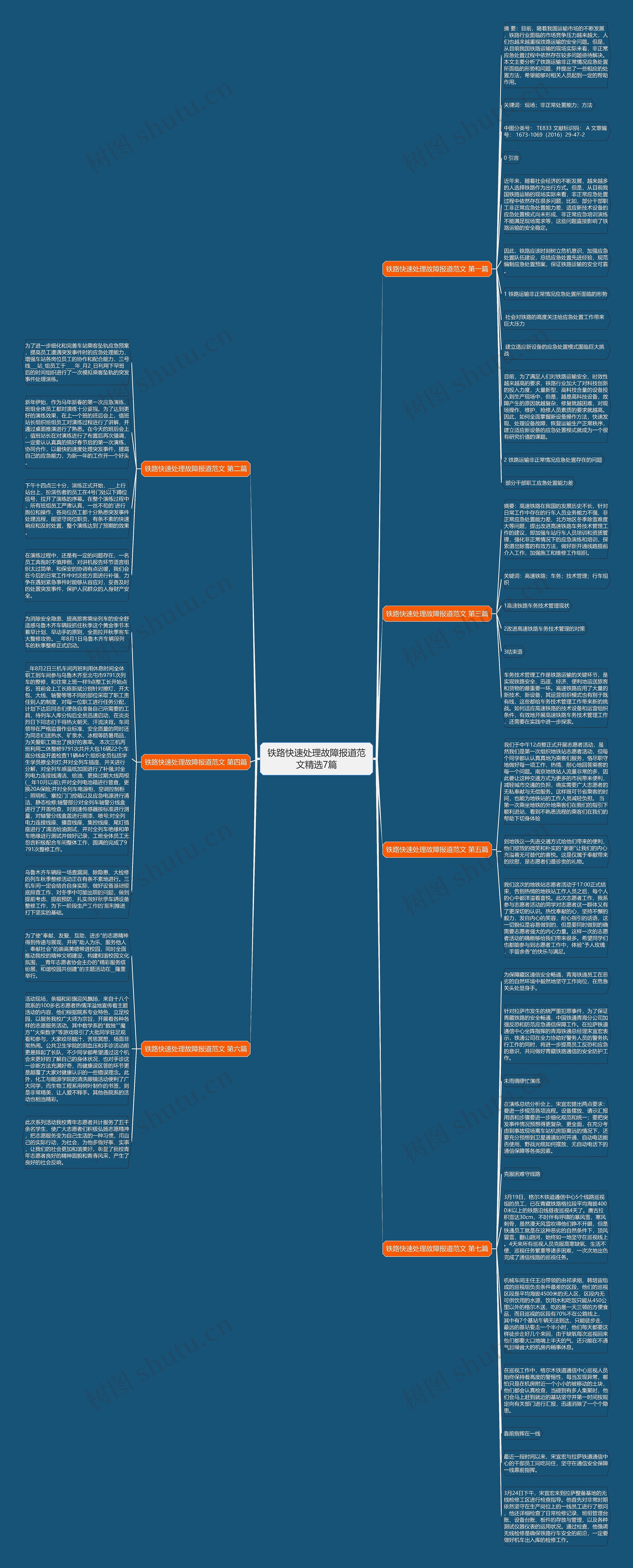 铁路快速处理故障报道范文精选7篇思维导图