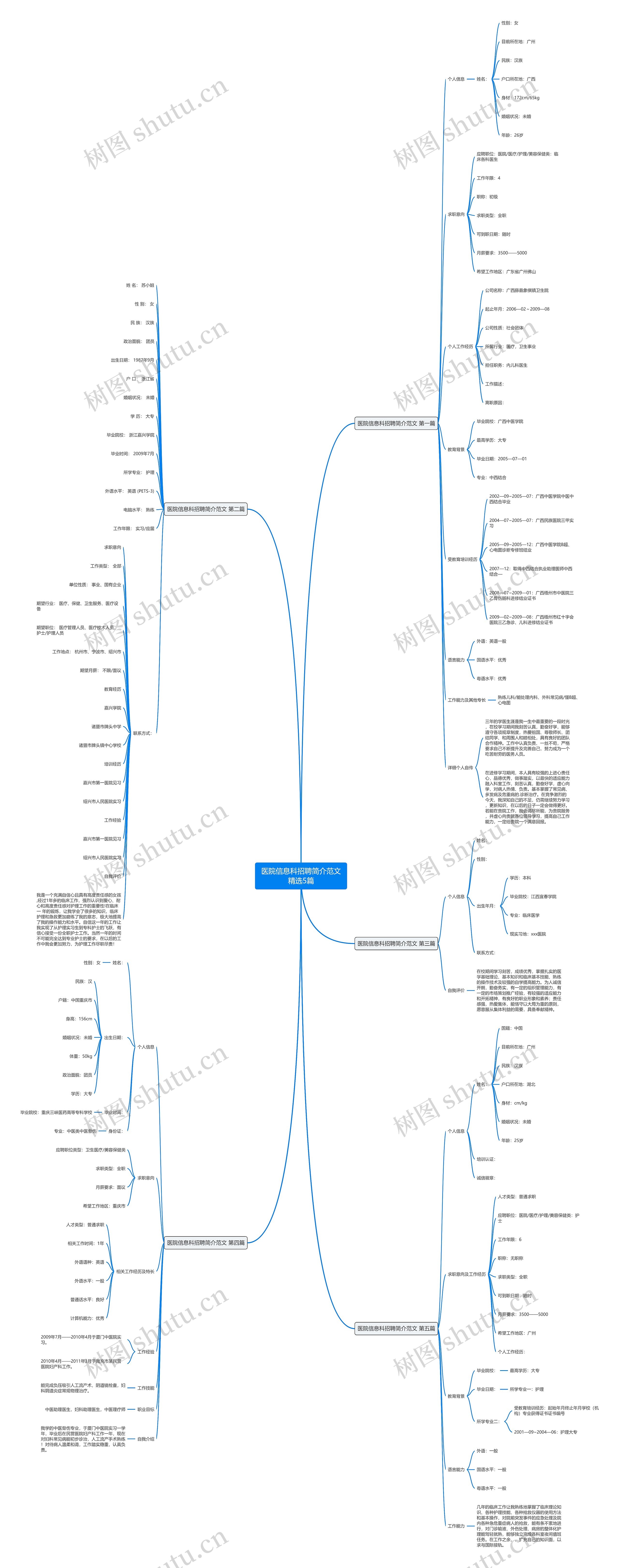 医院信息科招聘简介范文精选5篇 医院信息科招聘简介范文精选5篇