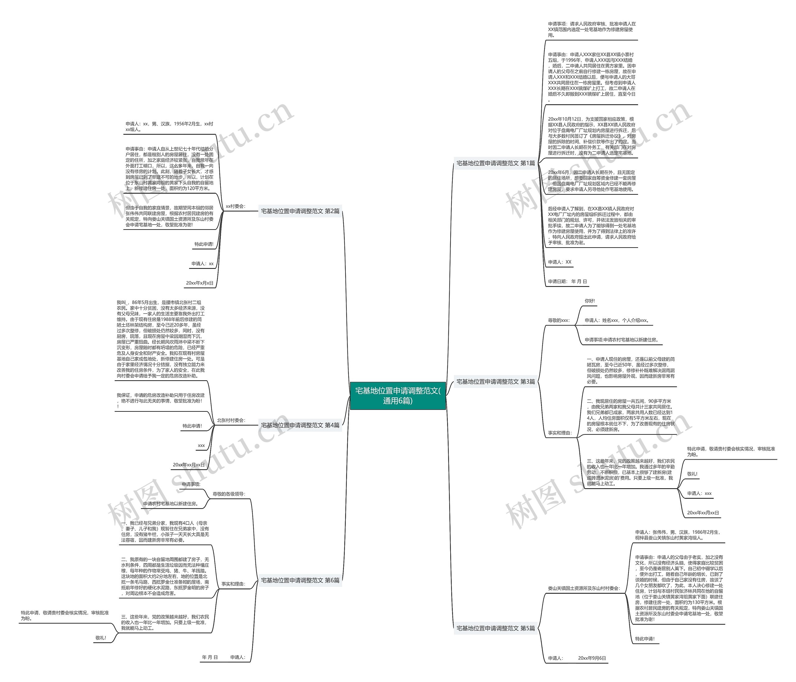 宅基地位置申请调整范文(通用6篇)思维导图
