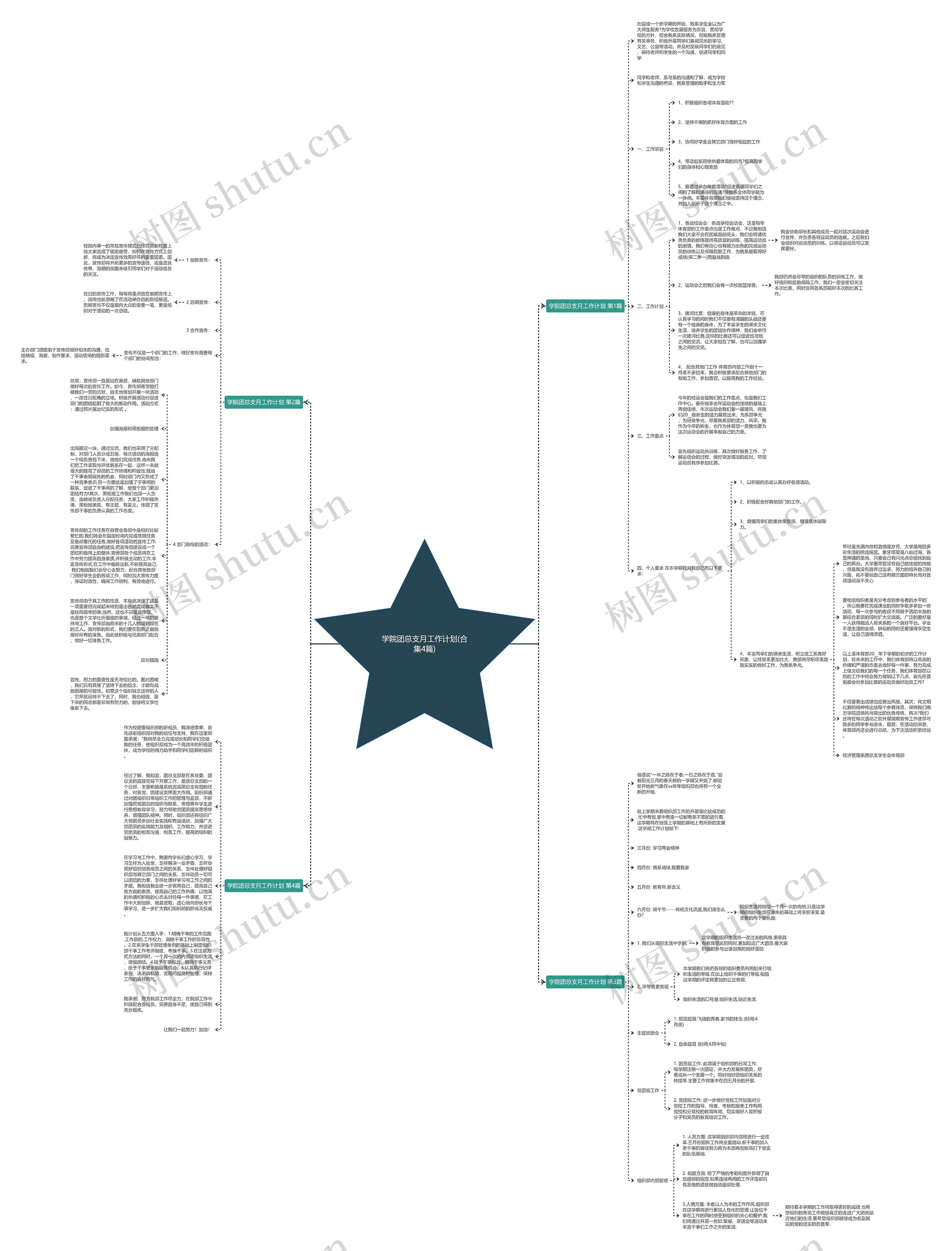 学院团总支月工作计划(合集4篇)思维导图